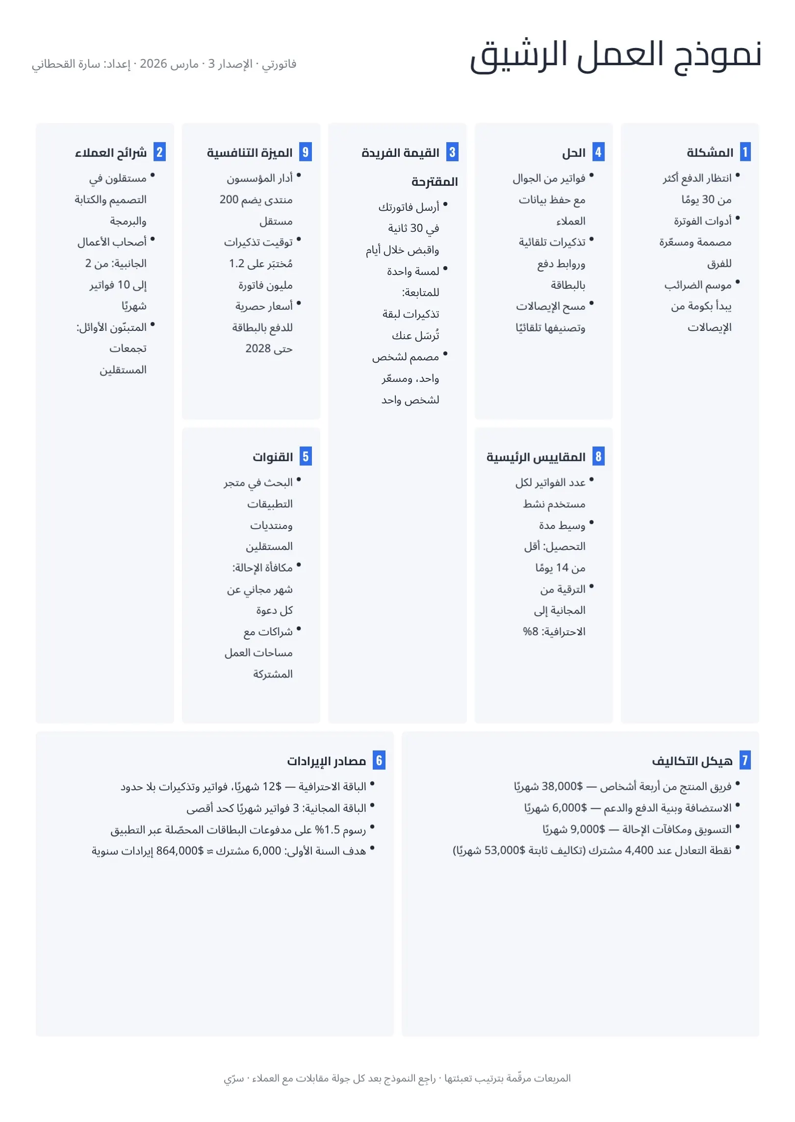 قالب نموذج العمل الرشيق لشركة ناشئة بالأبيض والأسود