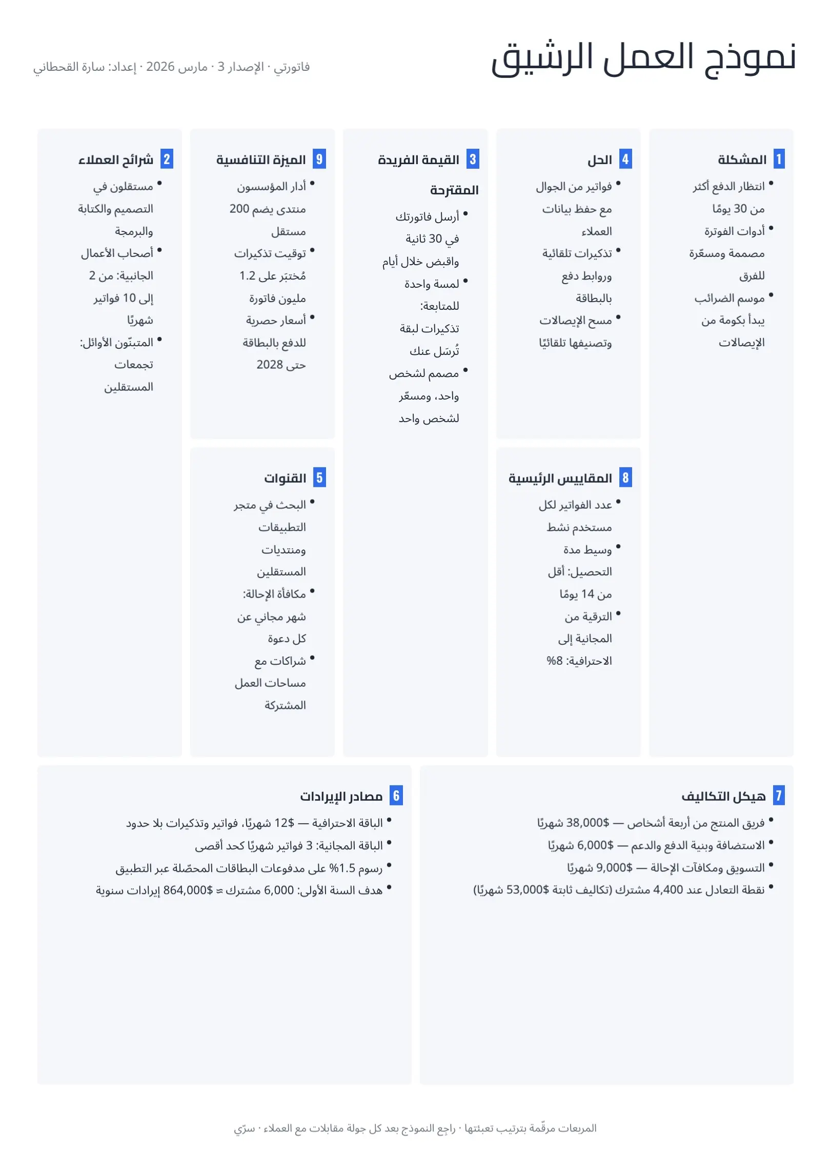 قالب نموذج العمل الرشيق لشركة ناشئة بالأبيض والأسود