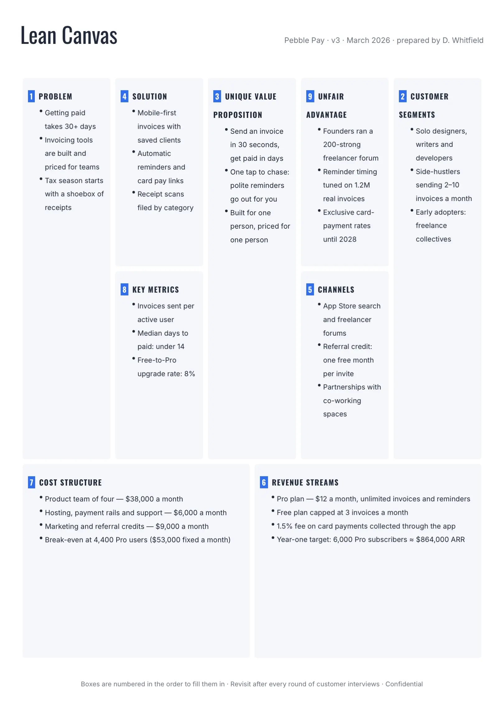 Black and White Startup Lean Canvas Template