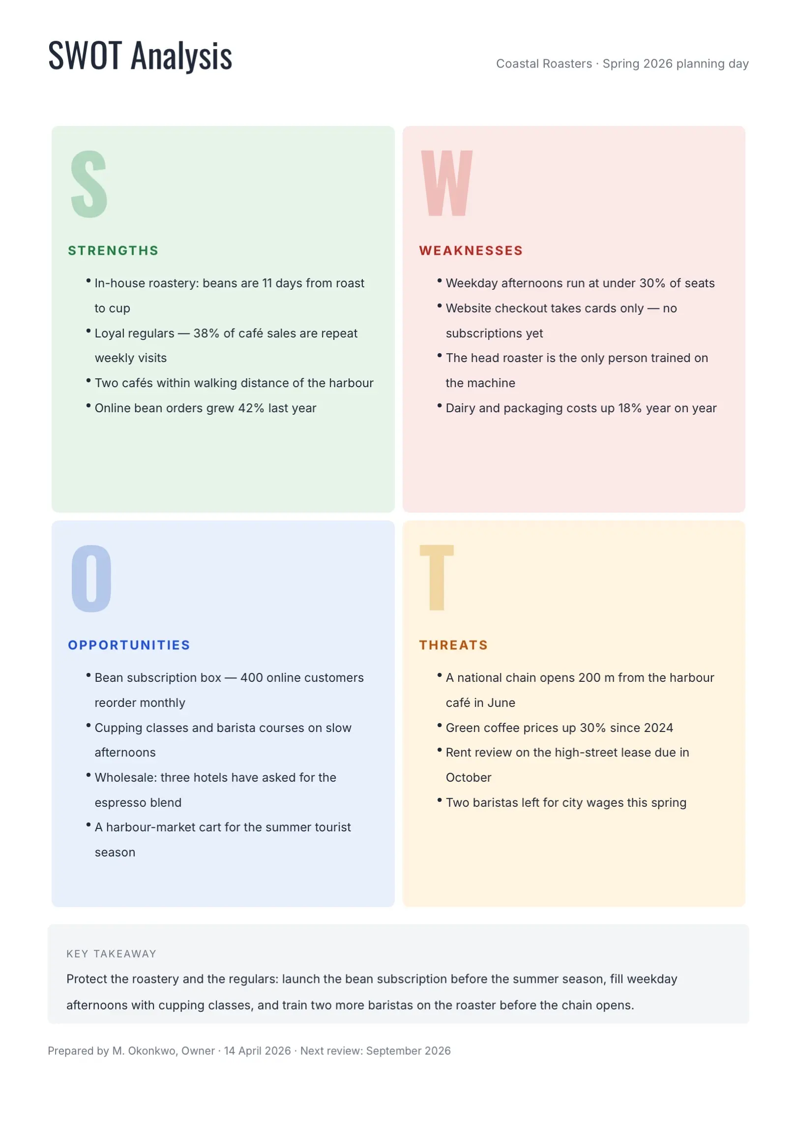 Red Small Business SWOT Analysis Template