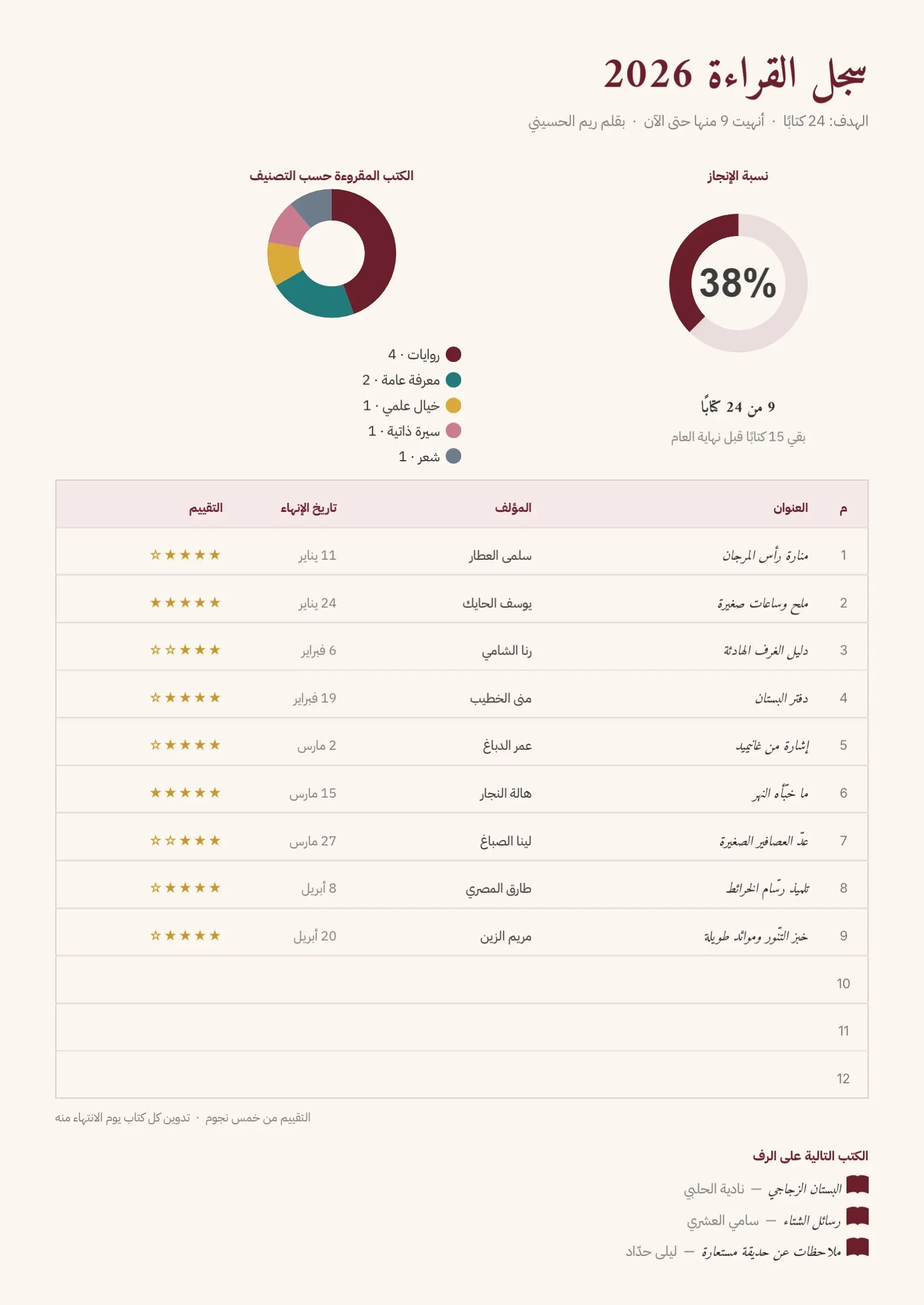 قالب سجل القراءة السنوي عنابي