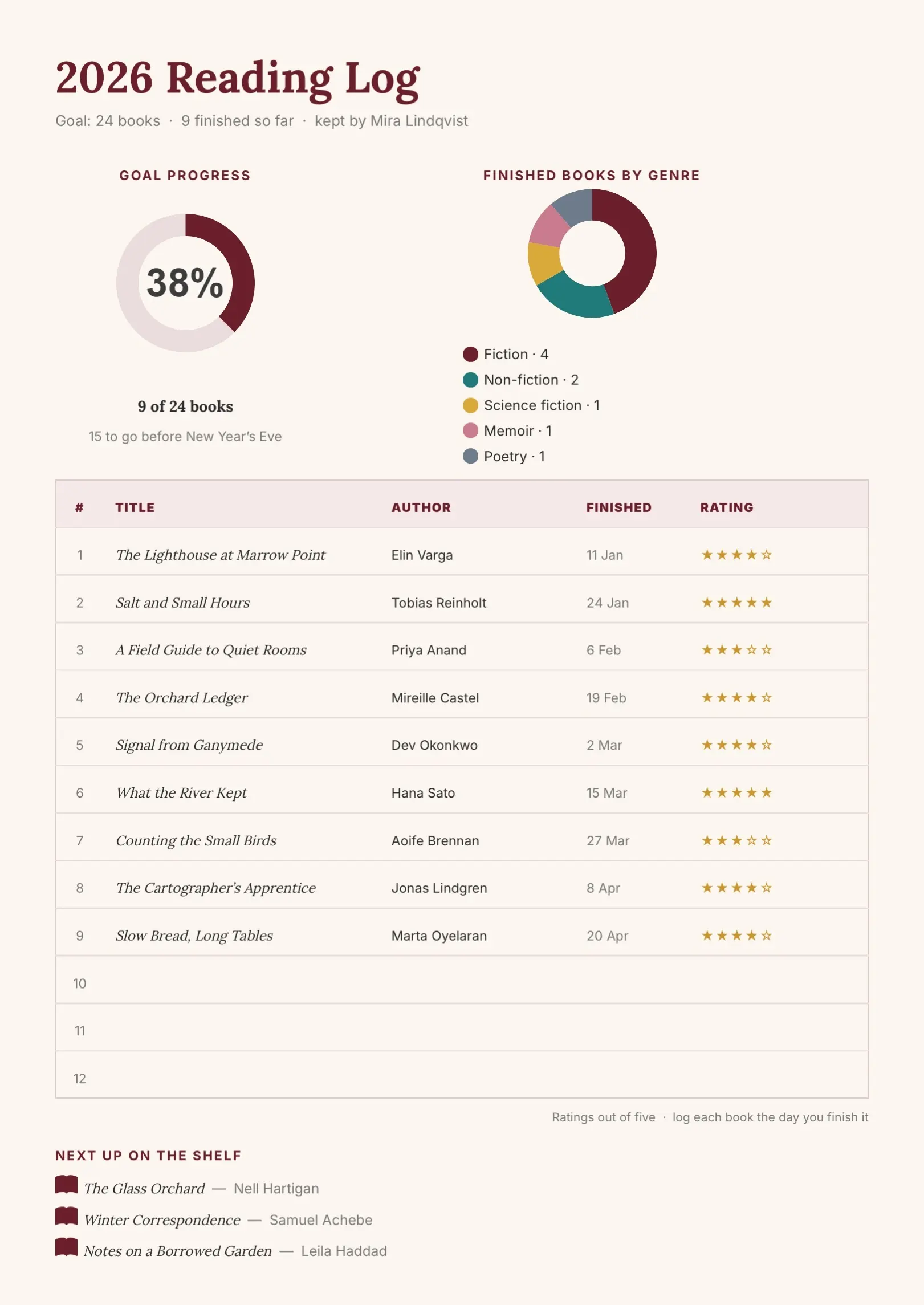 Burgundy Yearly Reading Log Template