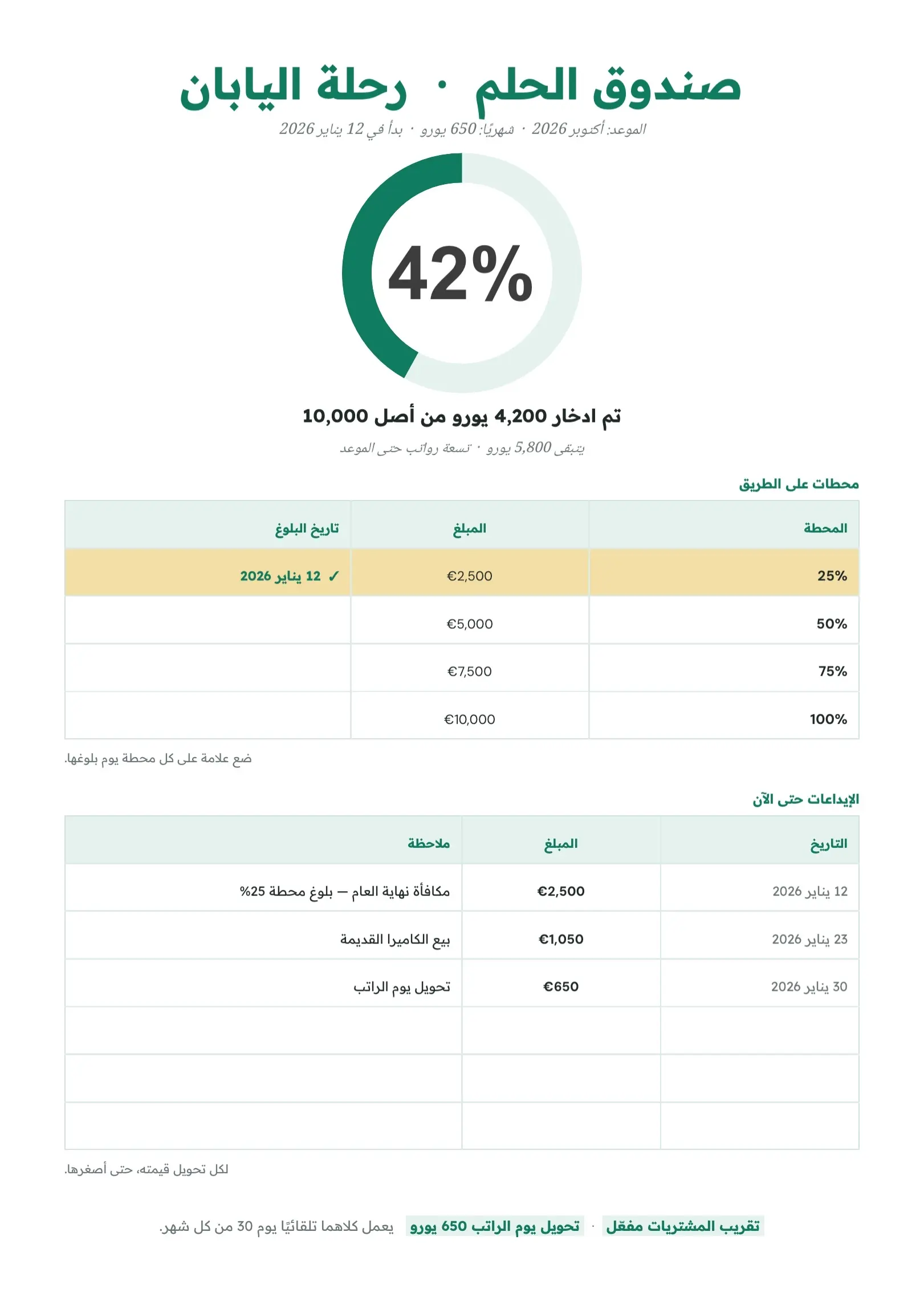 قالب جدول متابعة هدف الادخار كهرماني