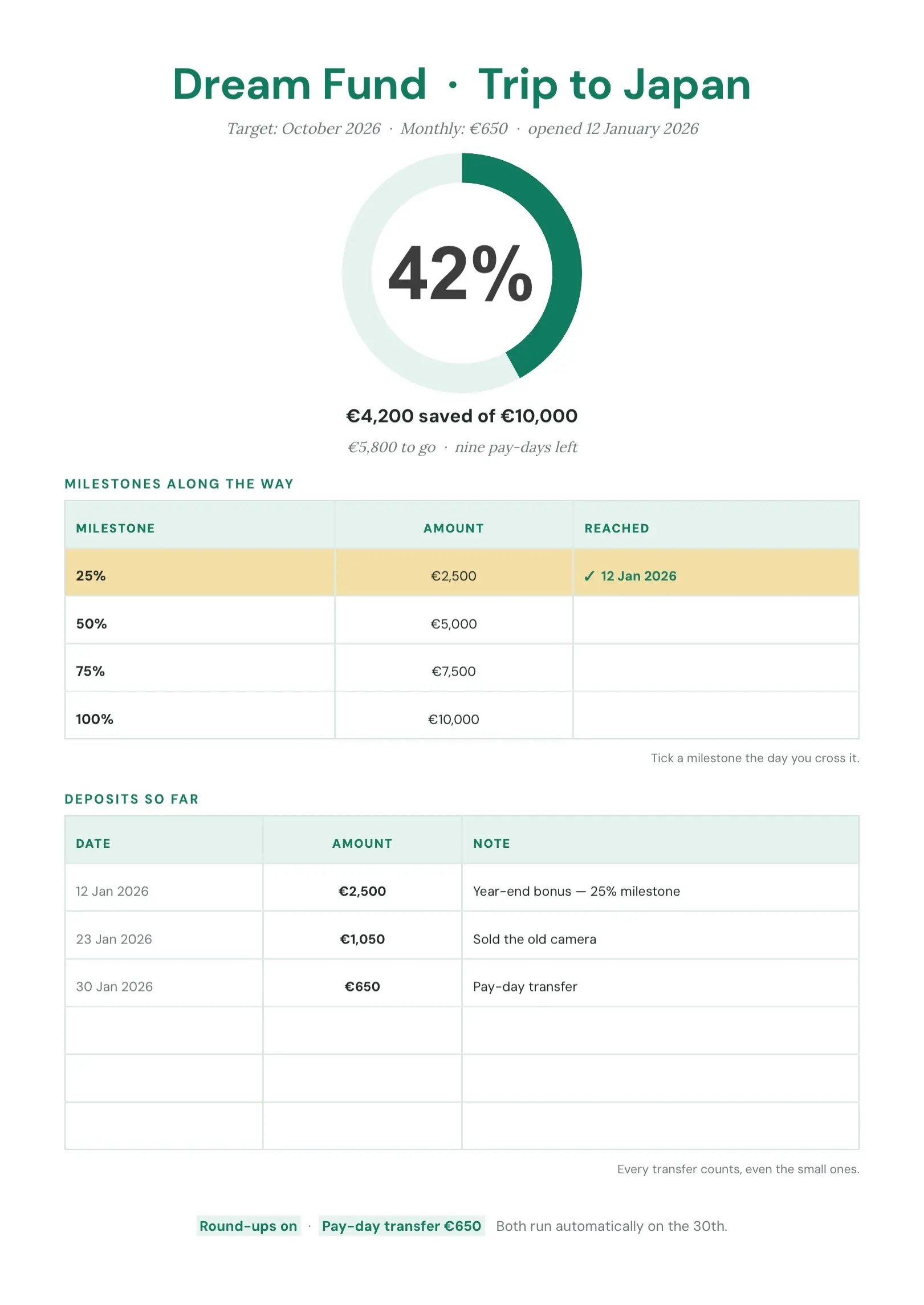 Amber Savings Goal Tracker Template