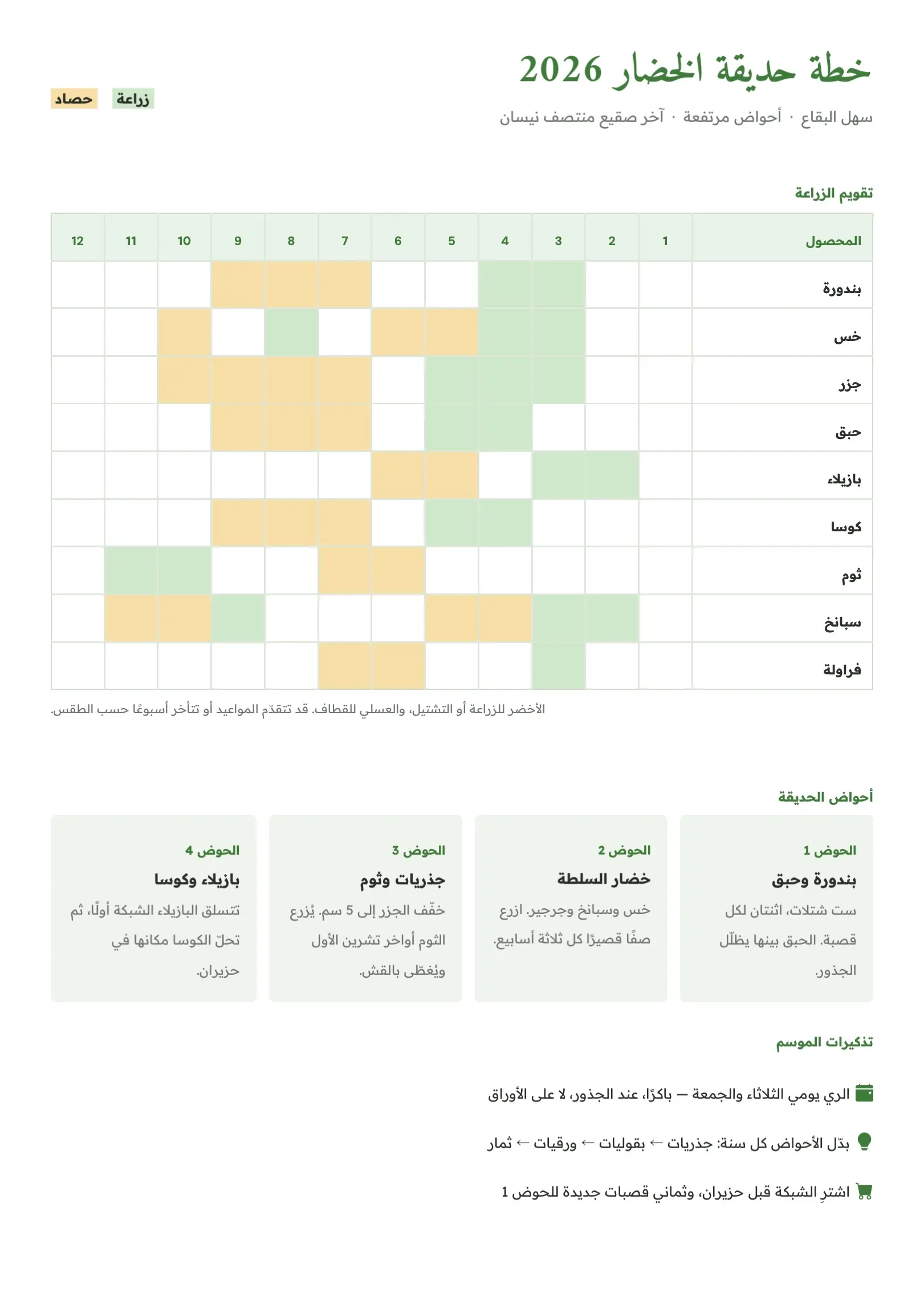 قالب مخطط حديقة الخضار كهرماني