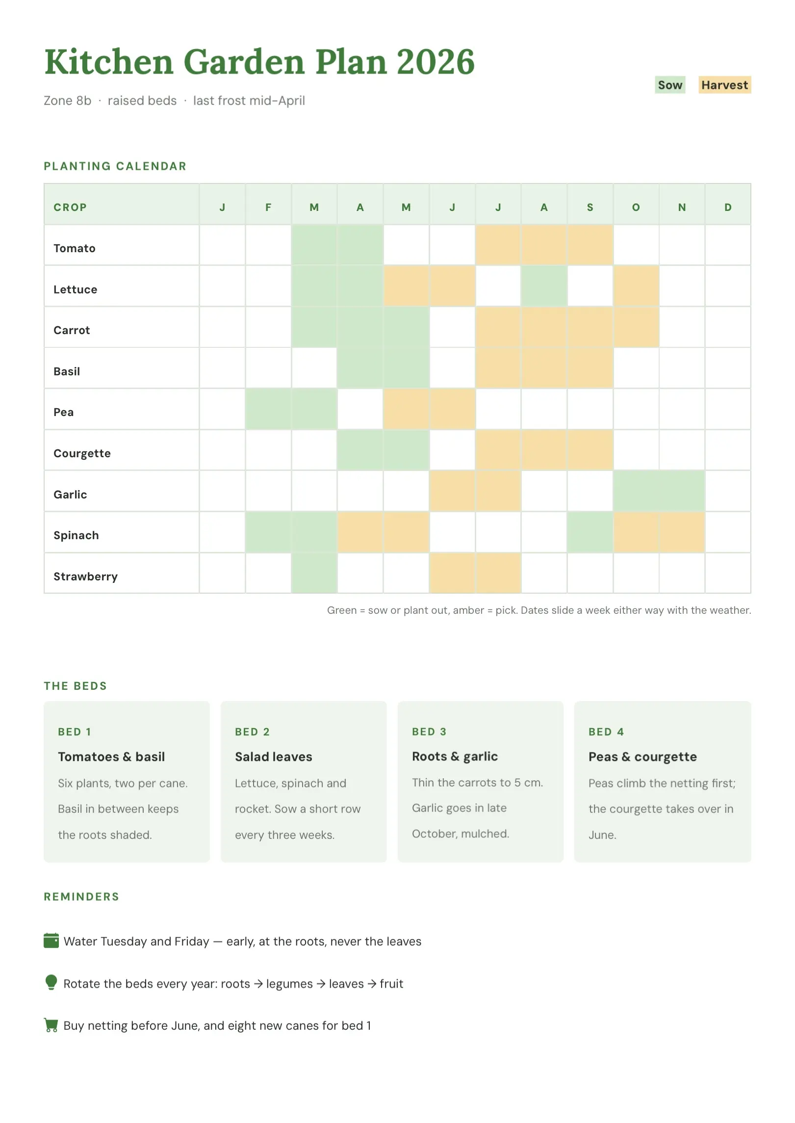 Amber Vegetable Garden Planner Template