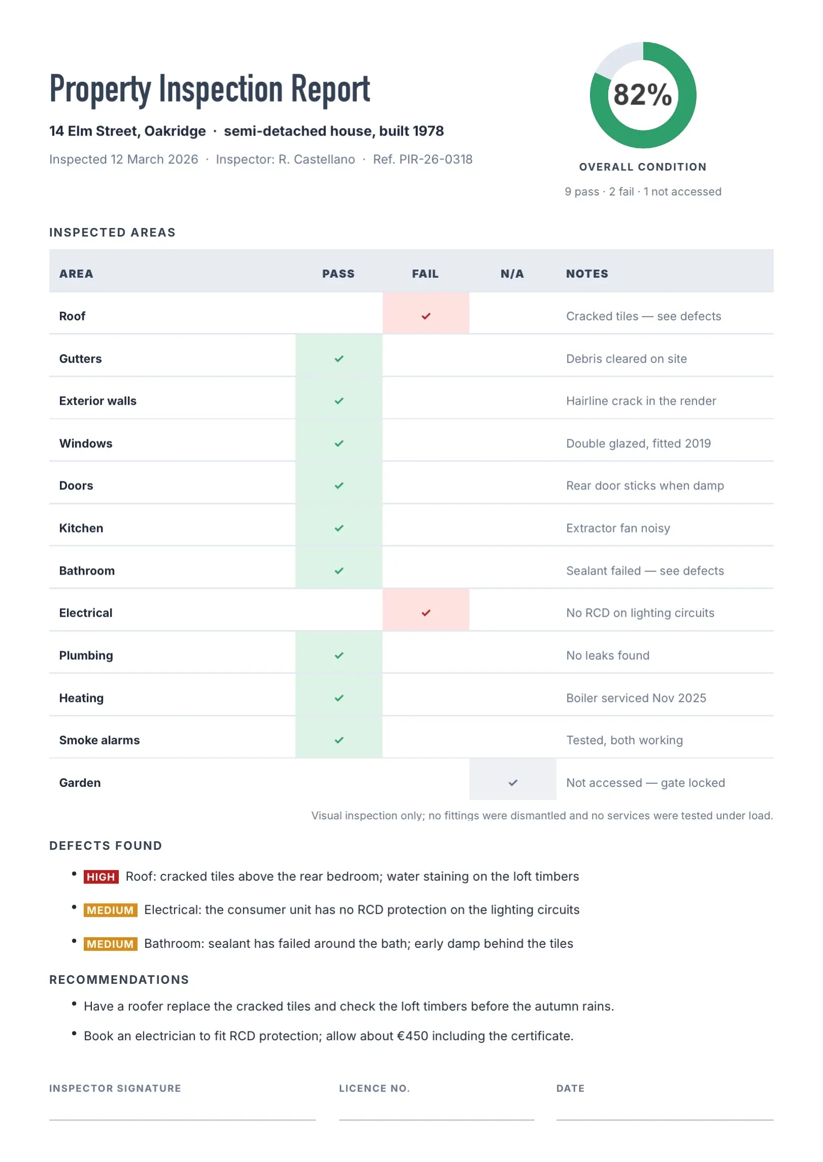 Black and White Property Inspection Report Template