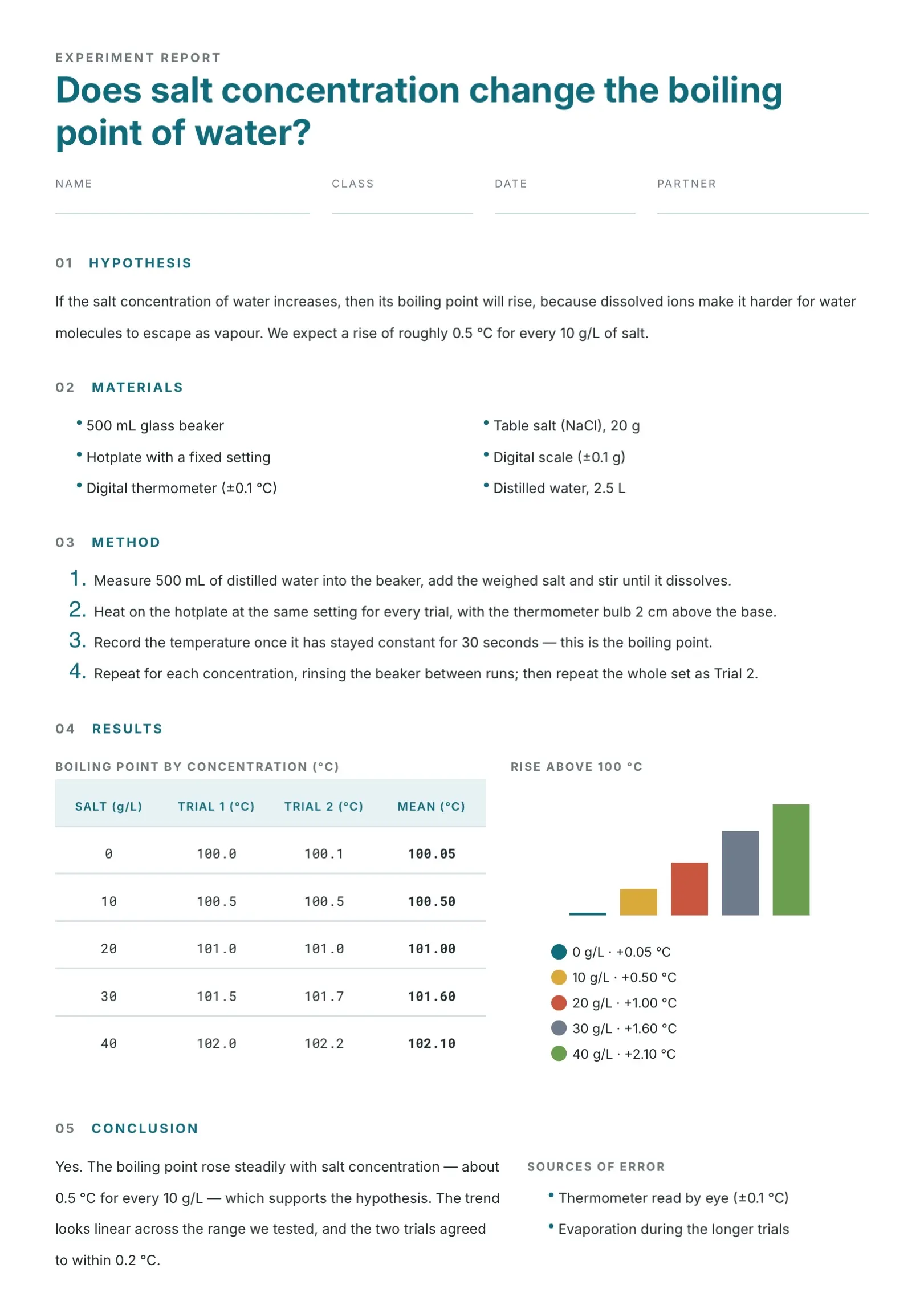 Teal Science Lab Report Template