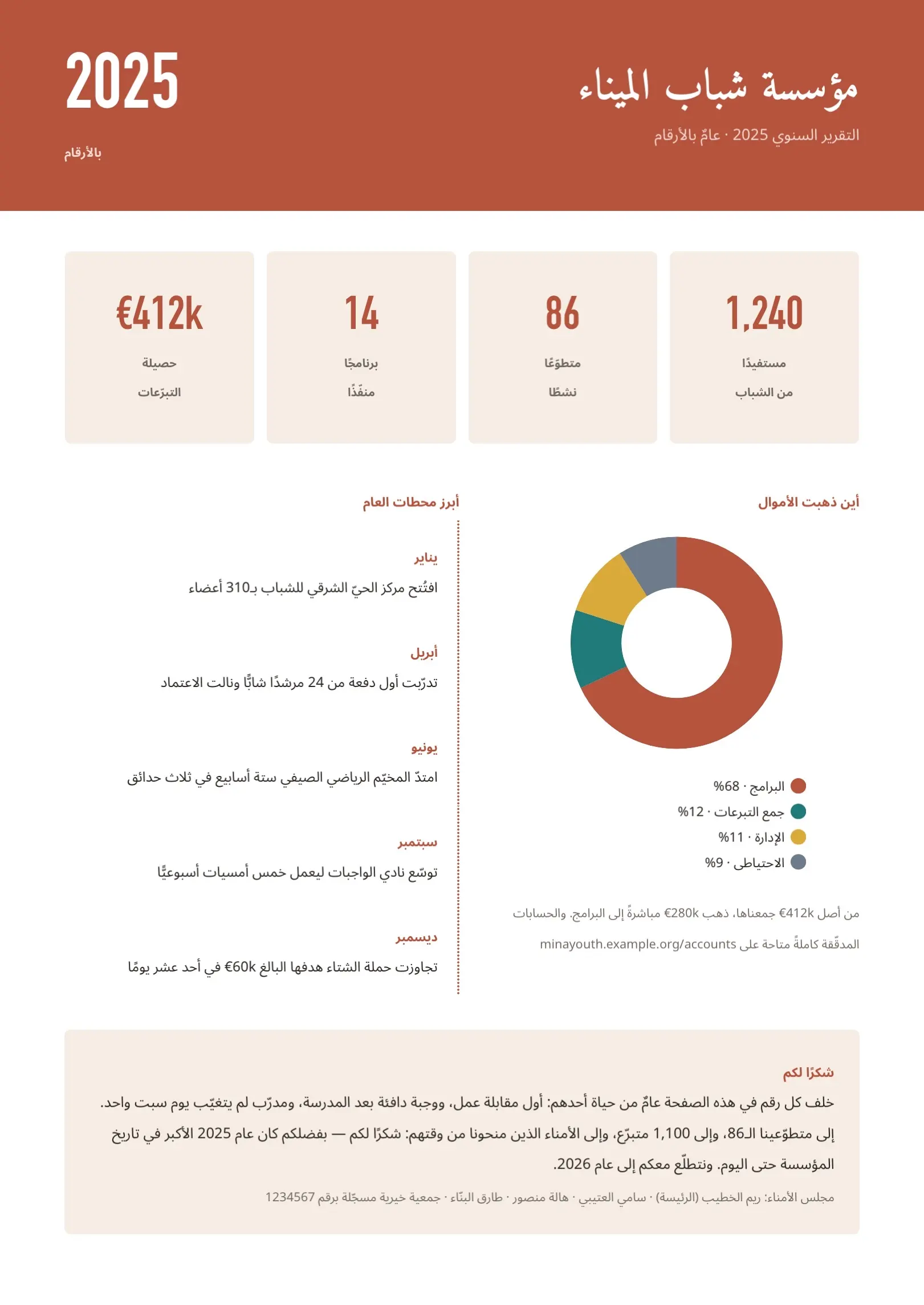 قالب تقرير سنوي لمؤسسة غير ربحية برتقالي