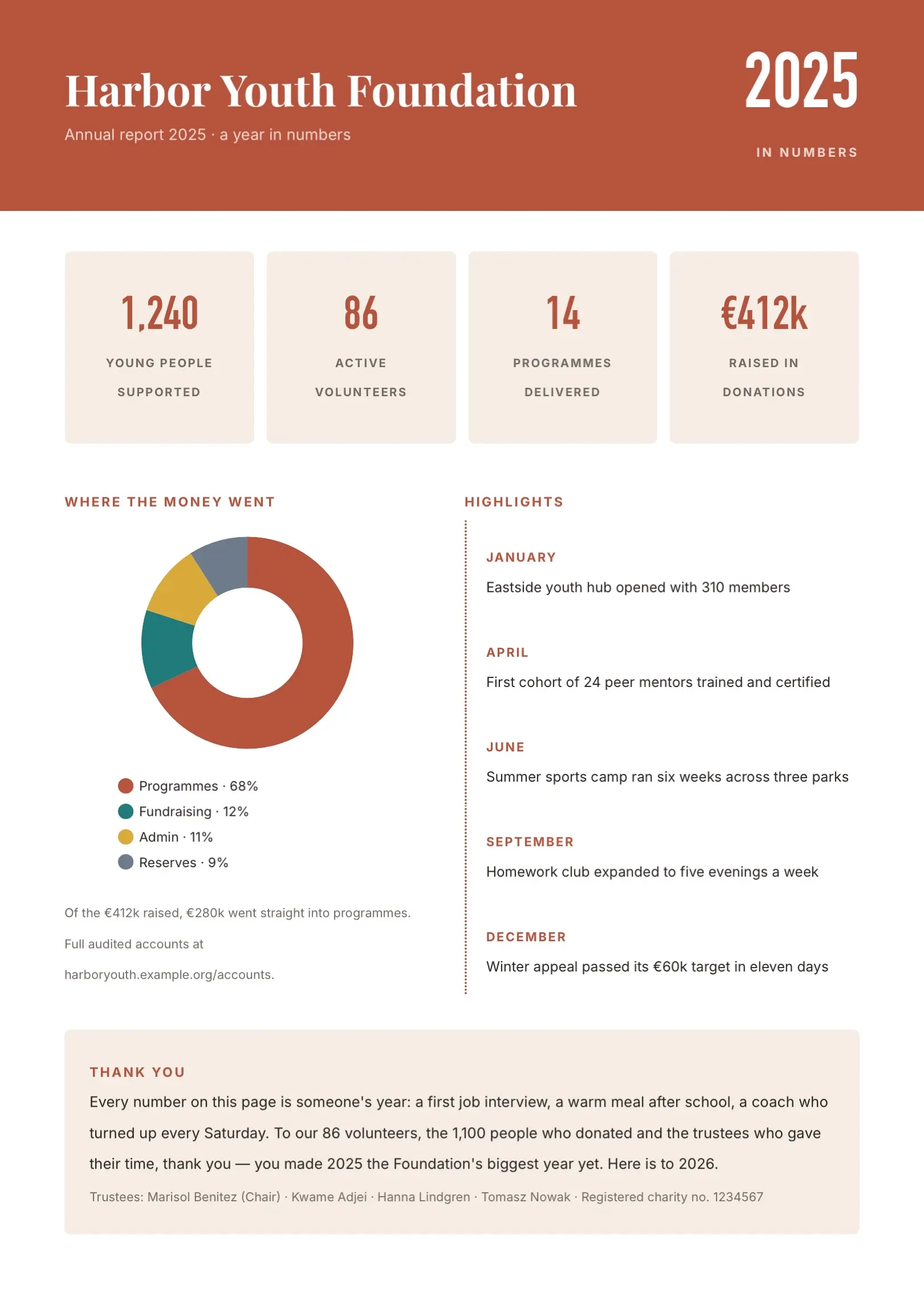 Orange Nonprofit Annual Report Template