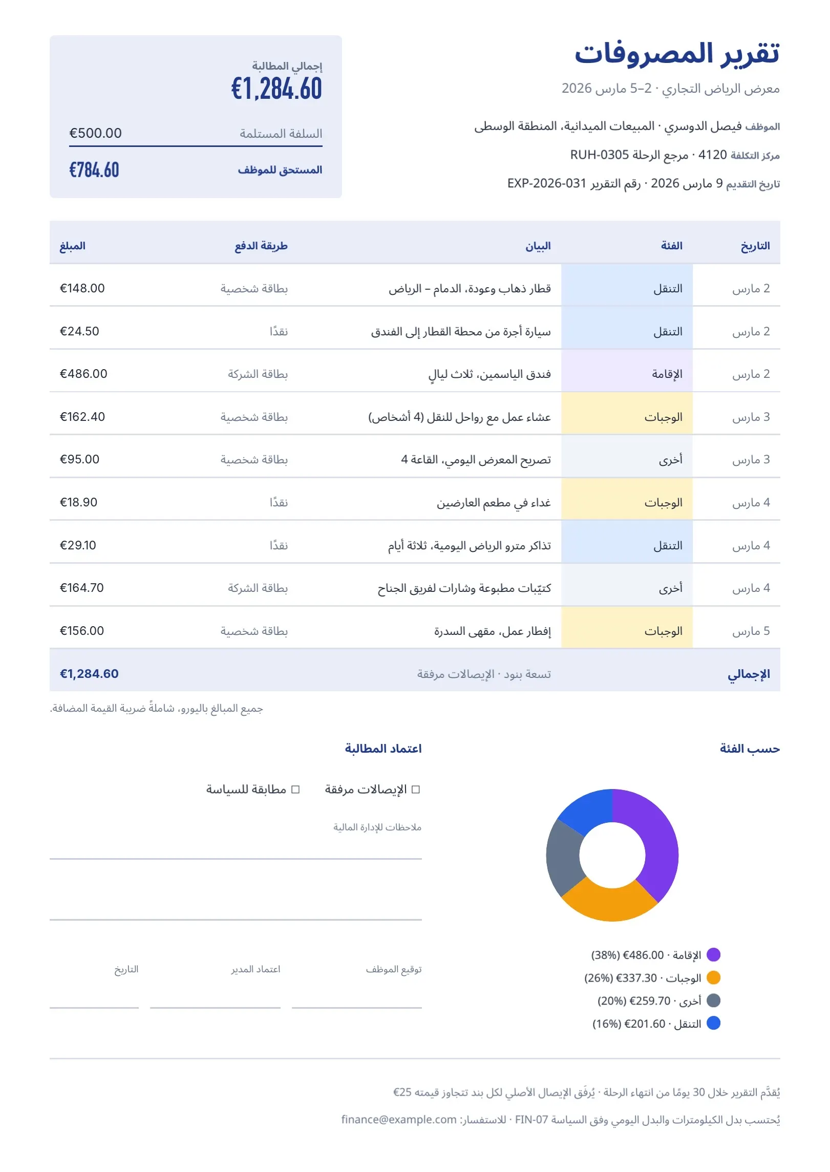 قالب تقرير مصروفات السفر كهرماني