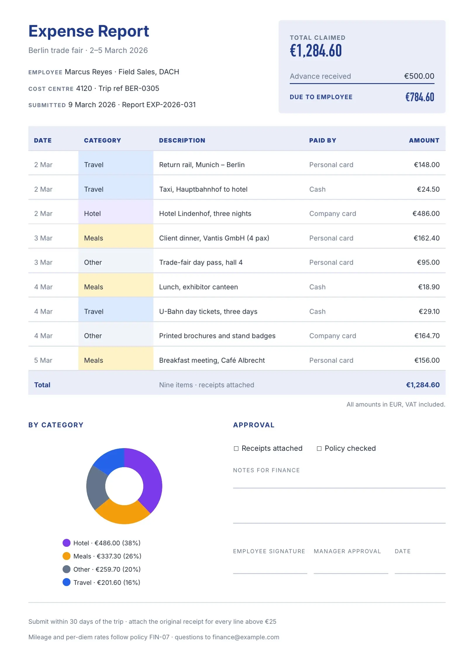 Amber Travel Expense Report Template