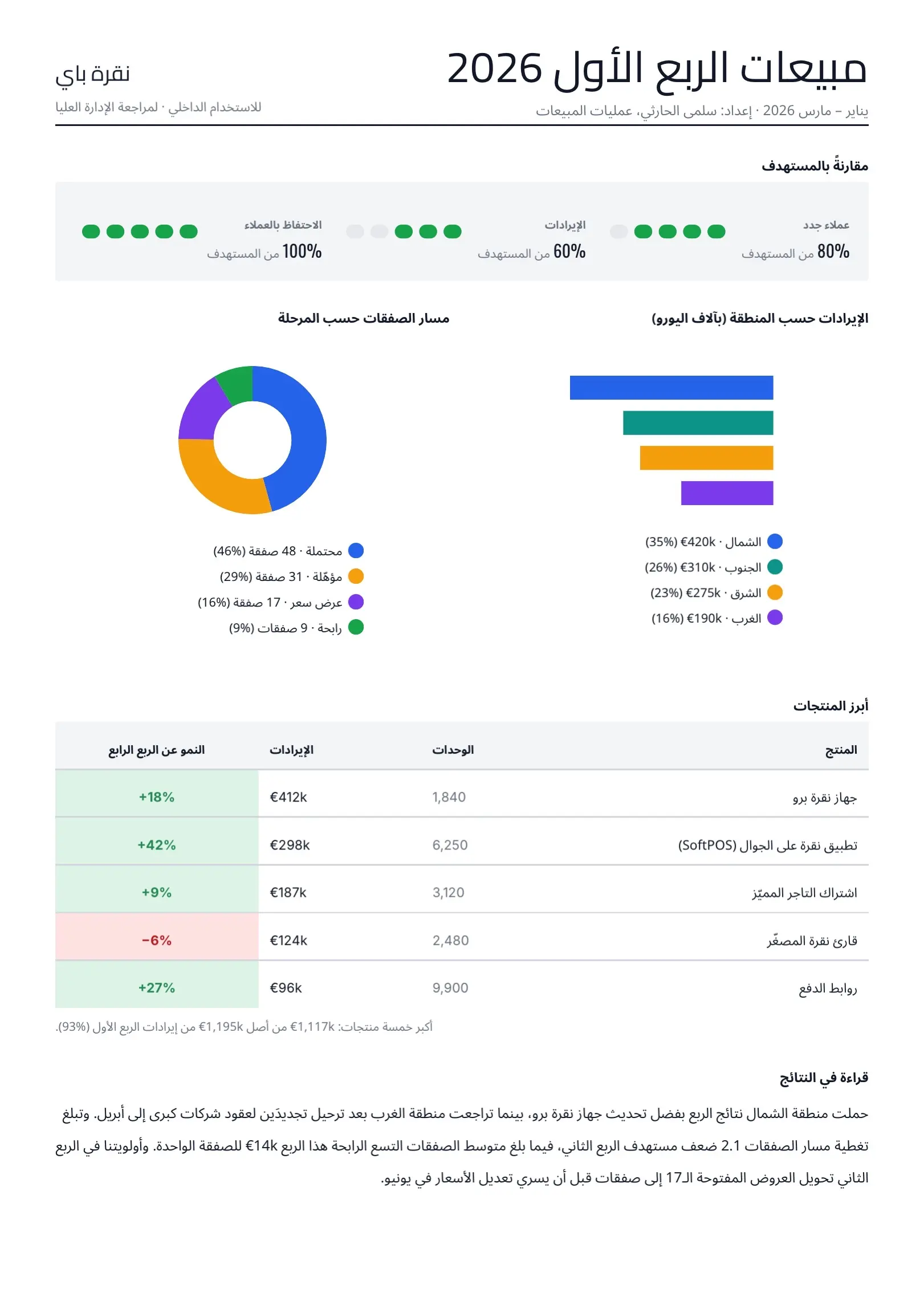 قالب تقرير المبيعات ربع السنوي أزرق