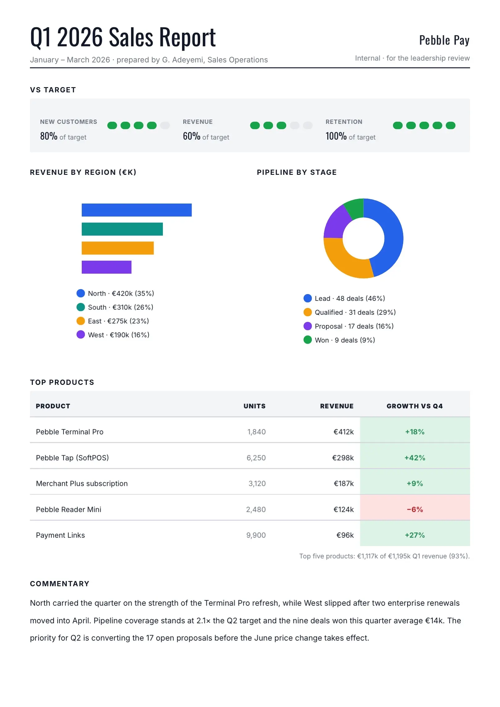 Blue Quarterly Sales Report Template