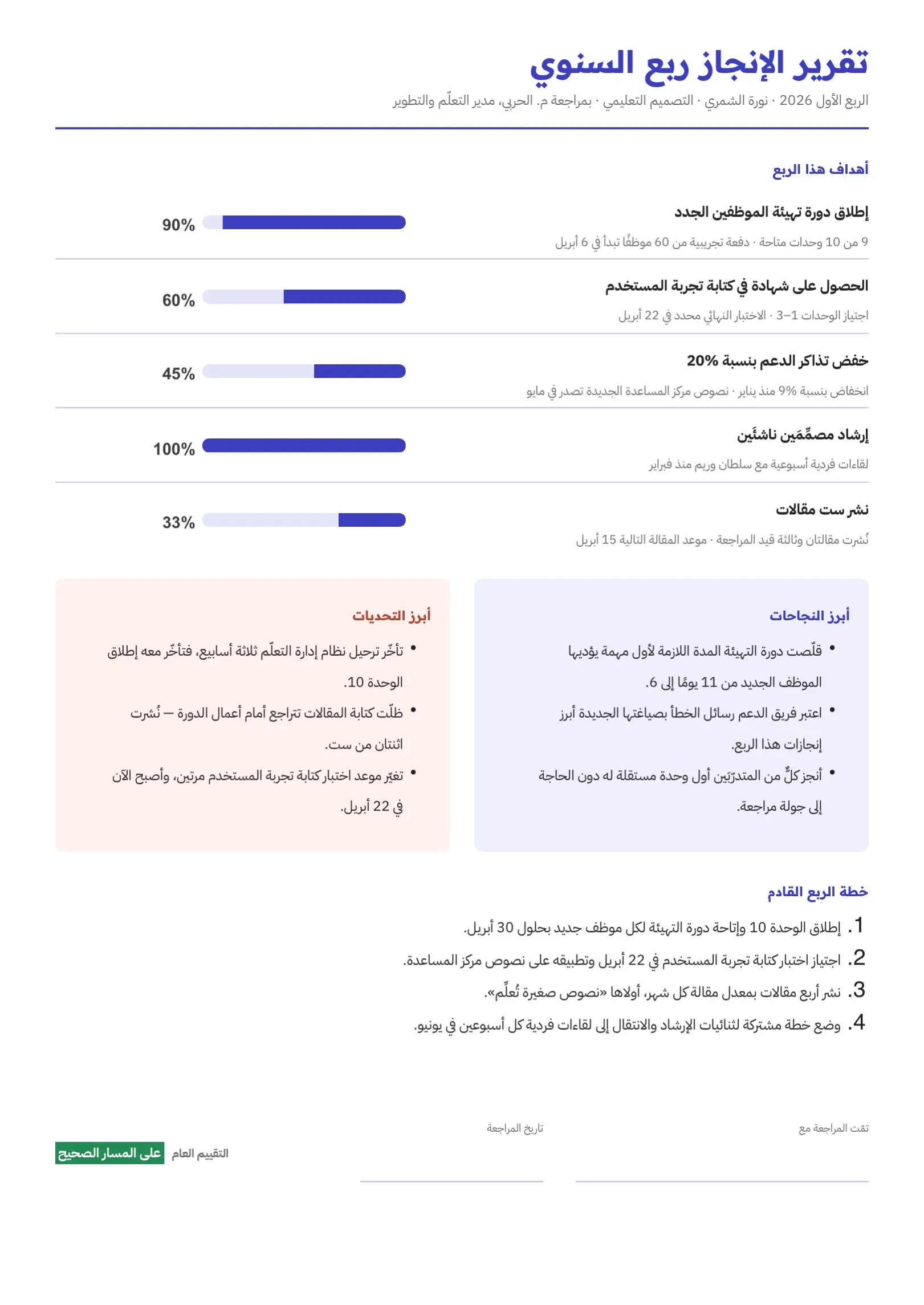 قالب تقرير الإنجاز ربع السنوي للموظف أزرق