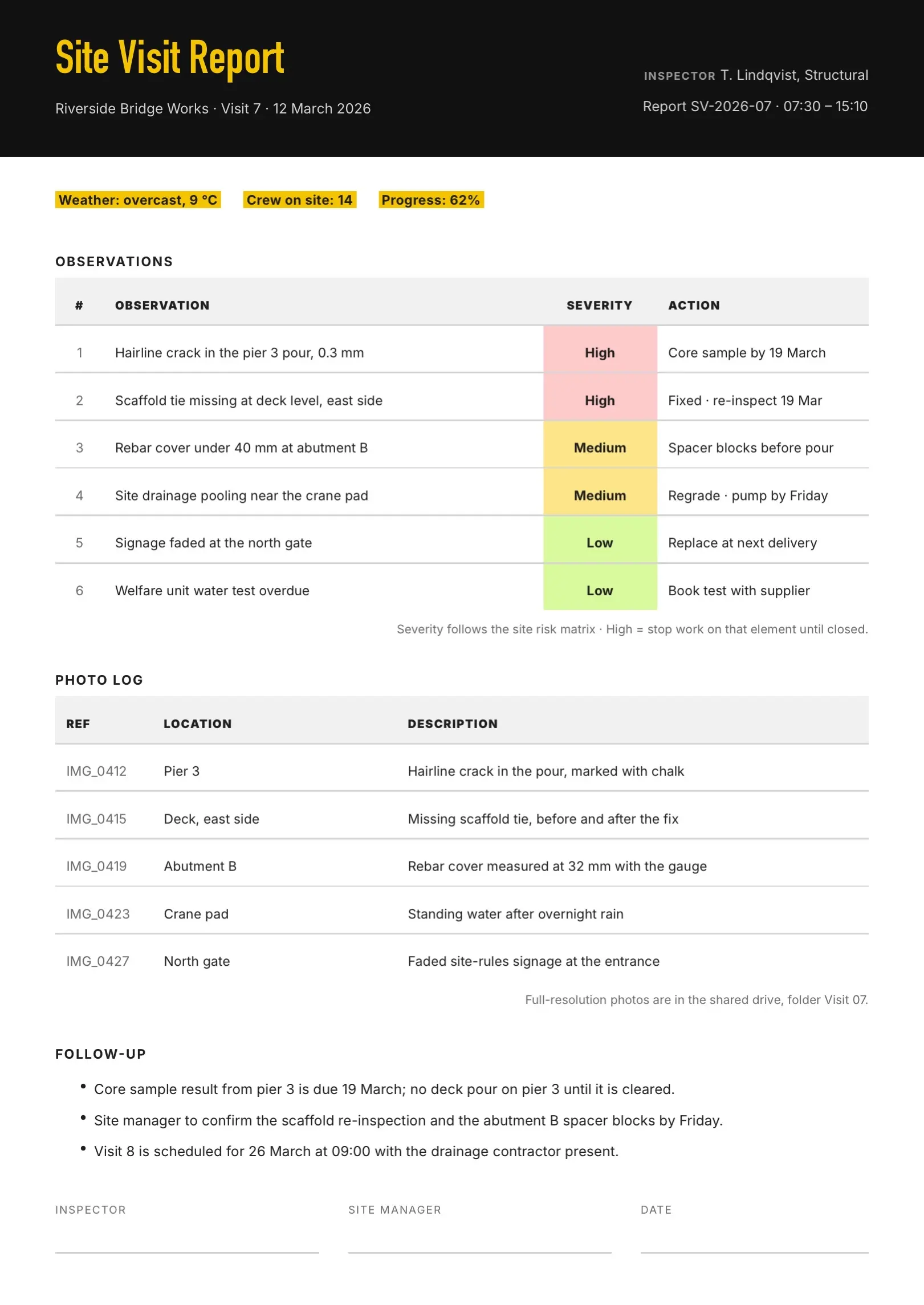 Amber Construction Site Visit Report Template