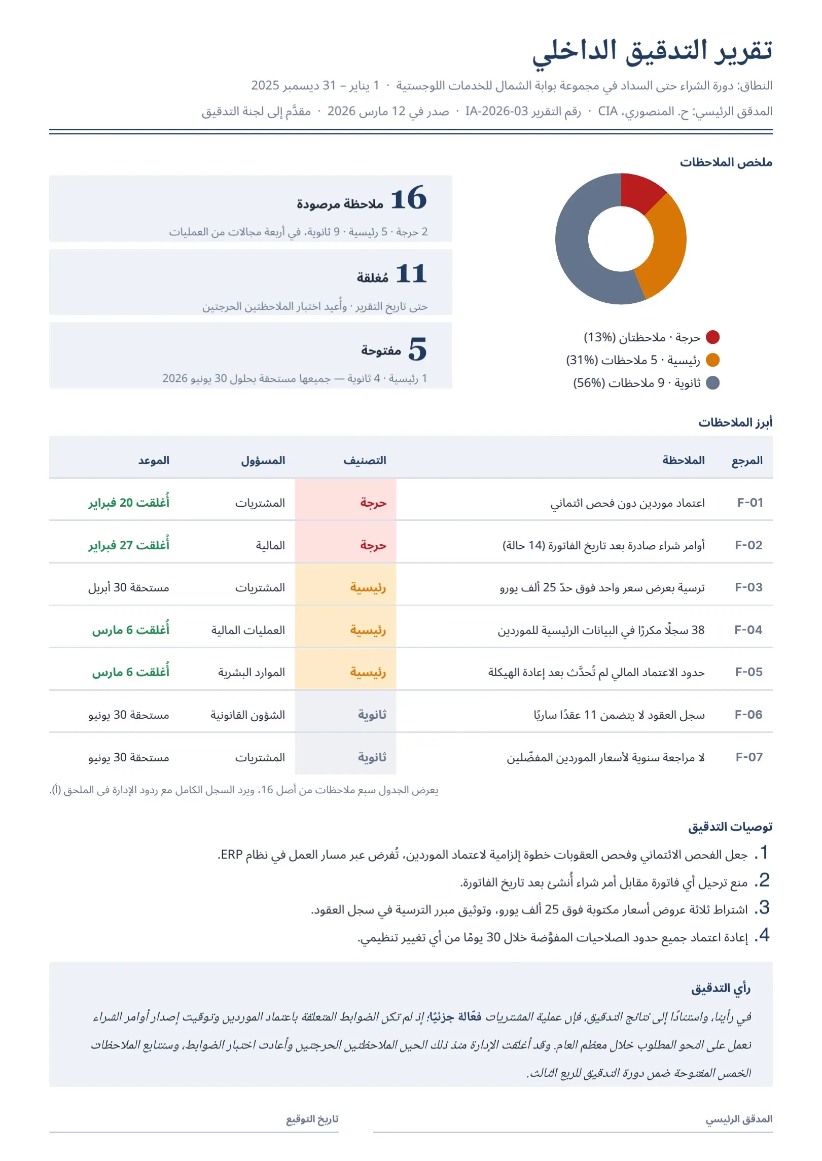 قالب تقرير التدقيق الداخلي كهرماني