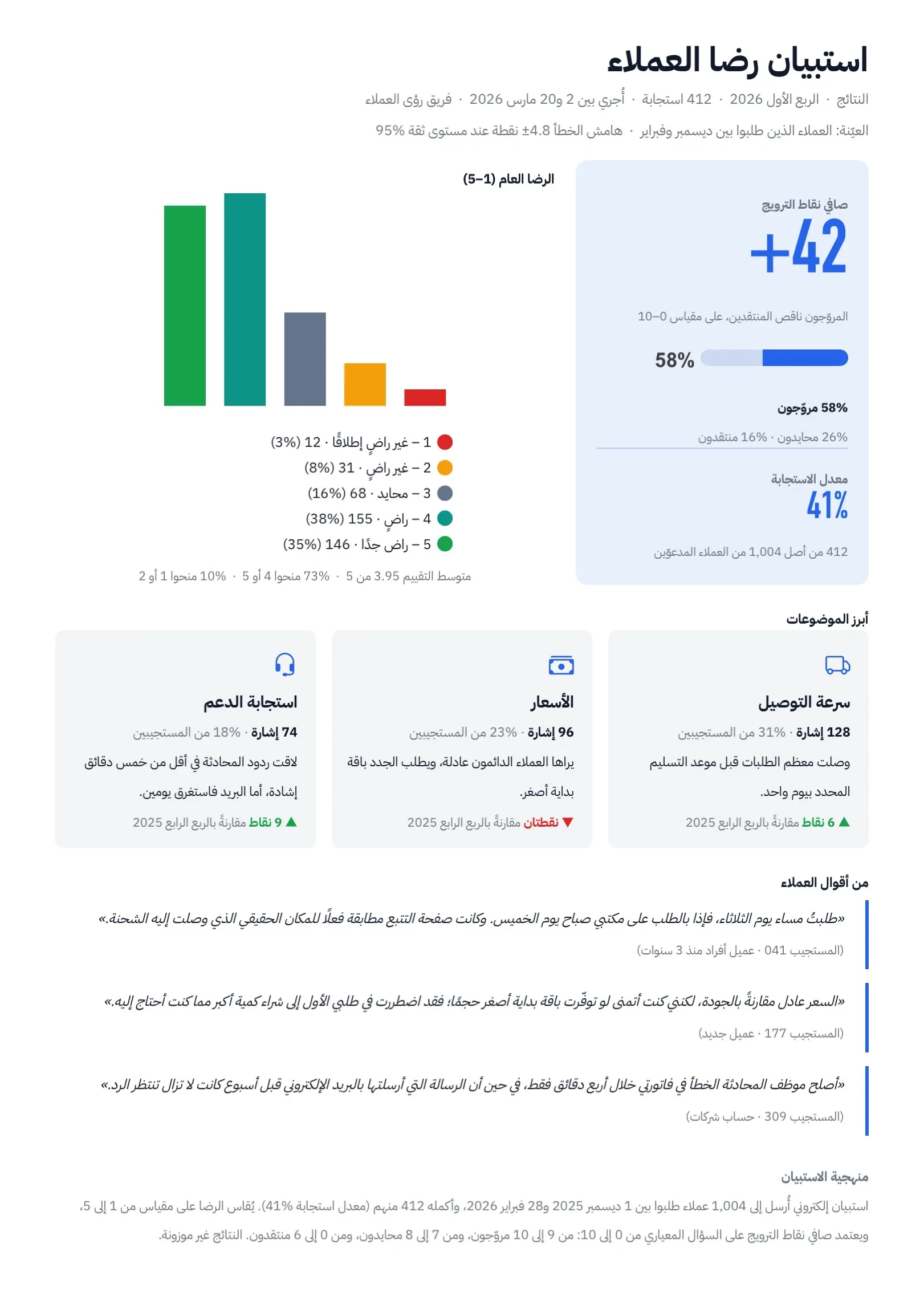 قالب نتائج استبيان رضا العملاء سماوي
