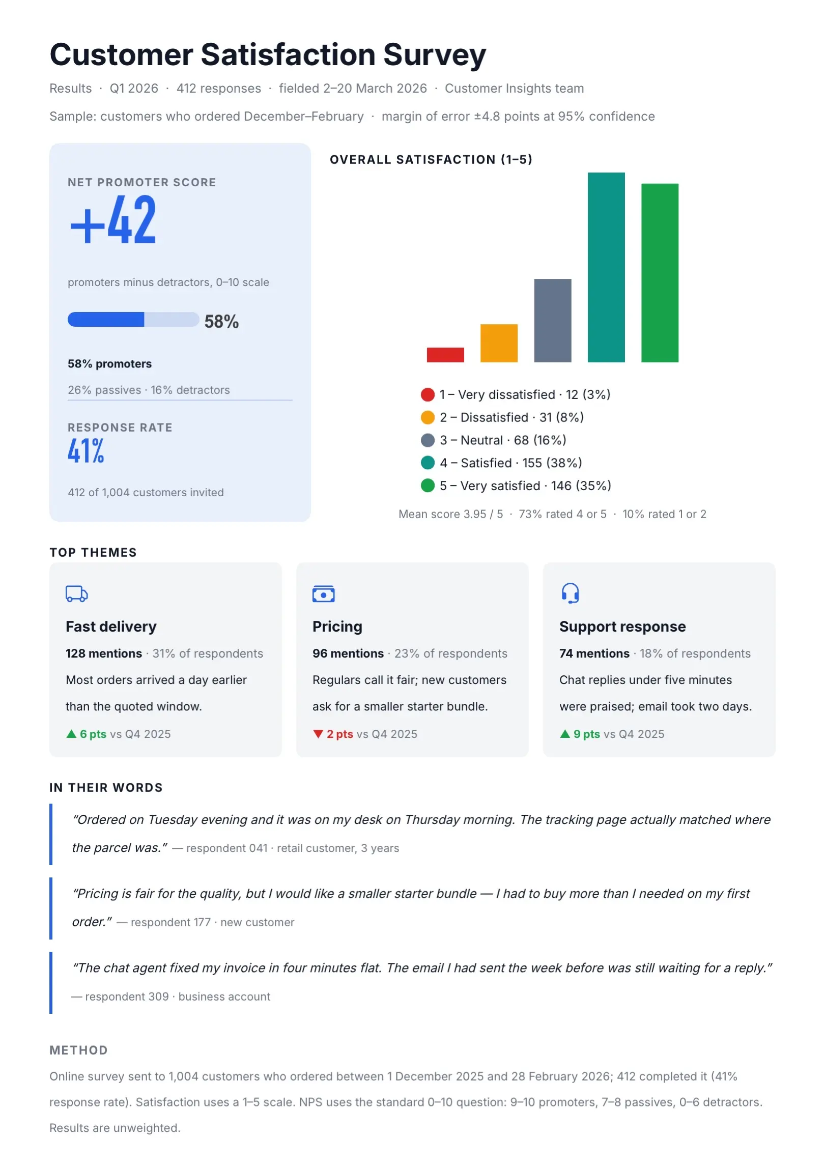 Sky Blue Customer Satisfaction Survey Results Template