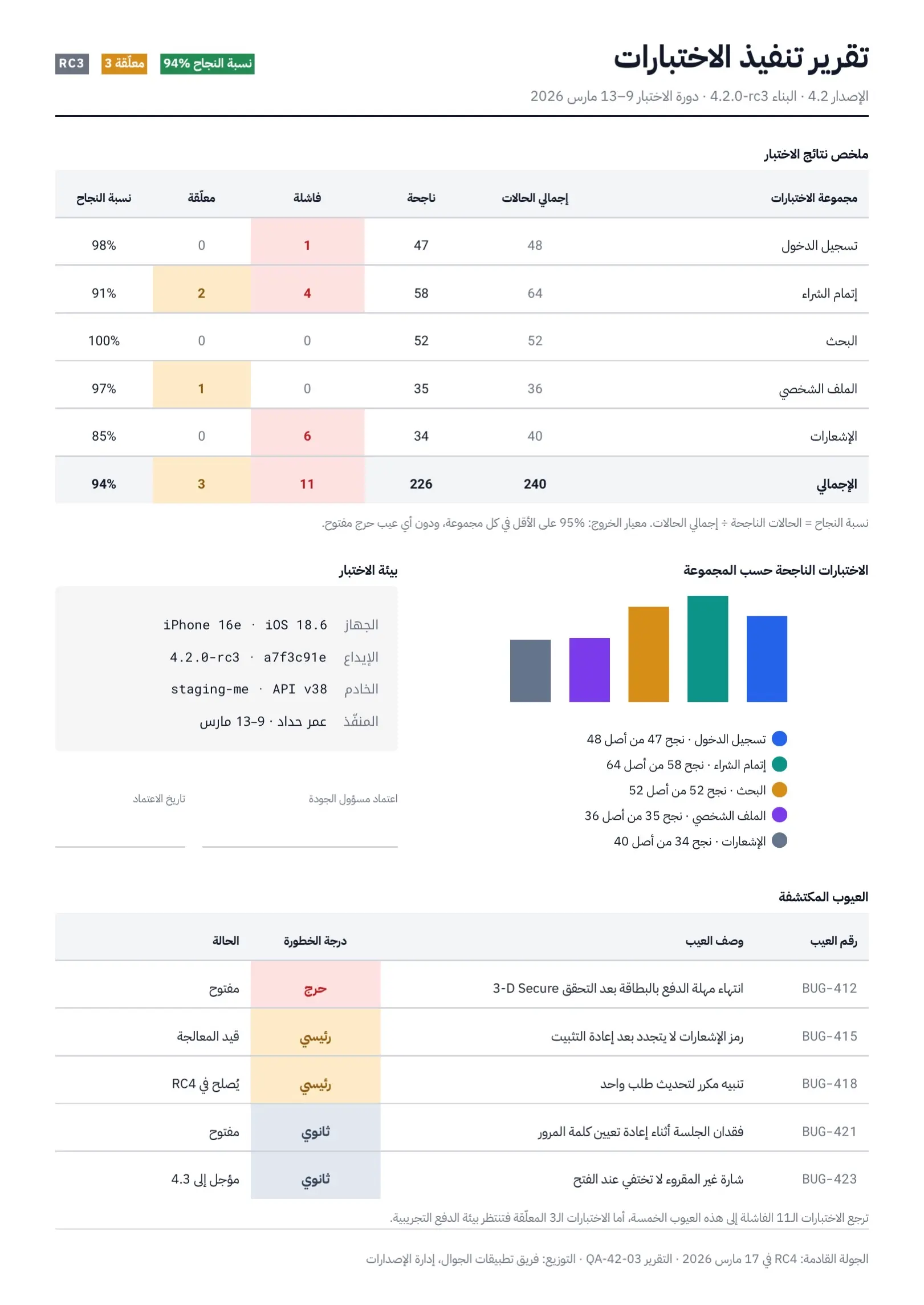 قالب تقرير اختبار البرمجيات كهرماني