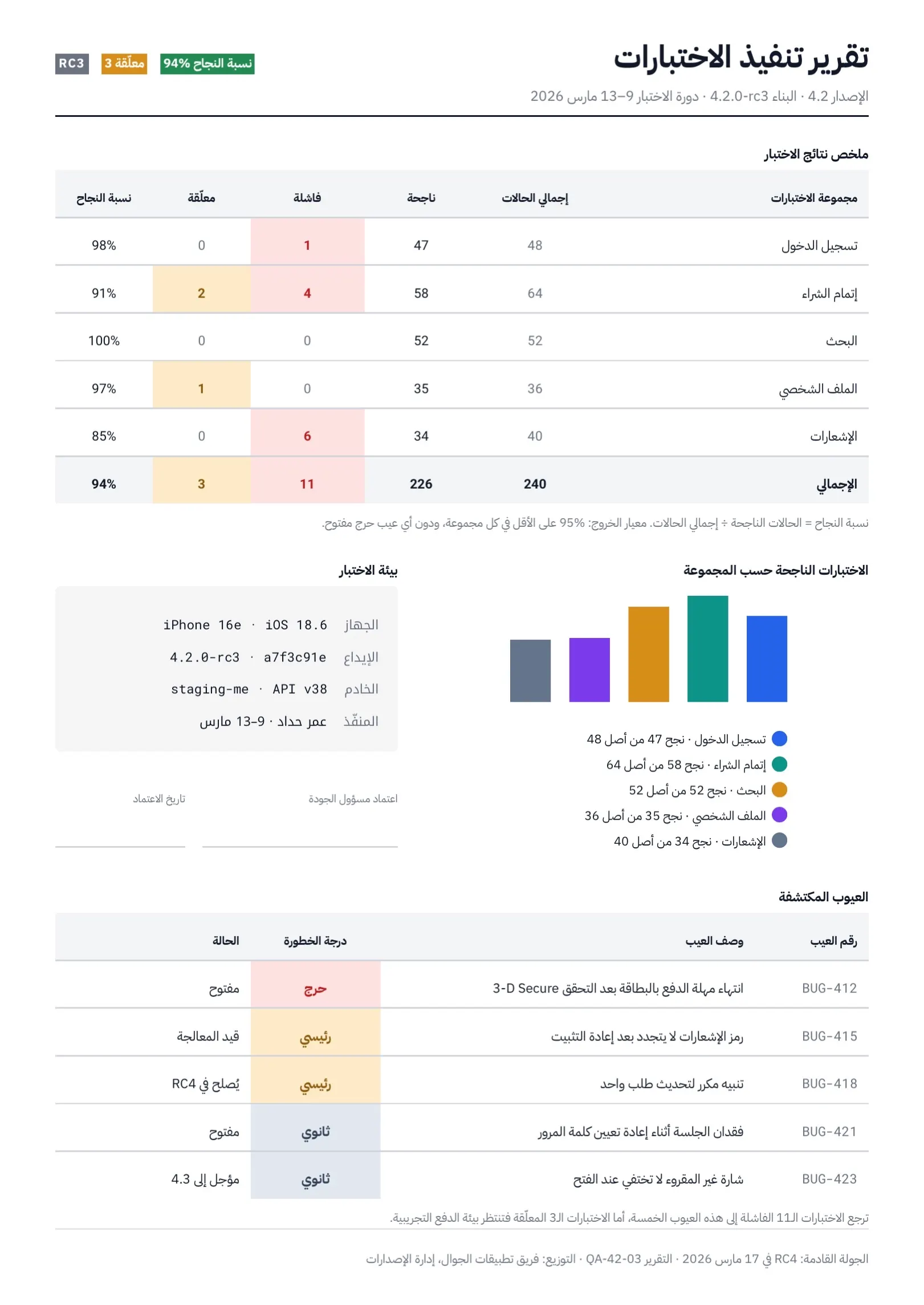 قالب تقرير اختبار البرمجيات كهرماني