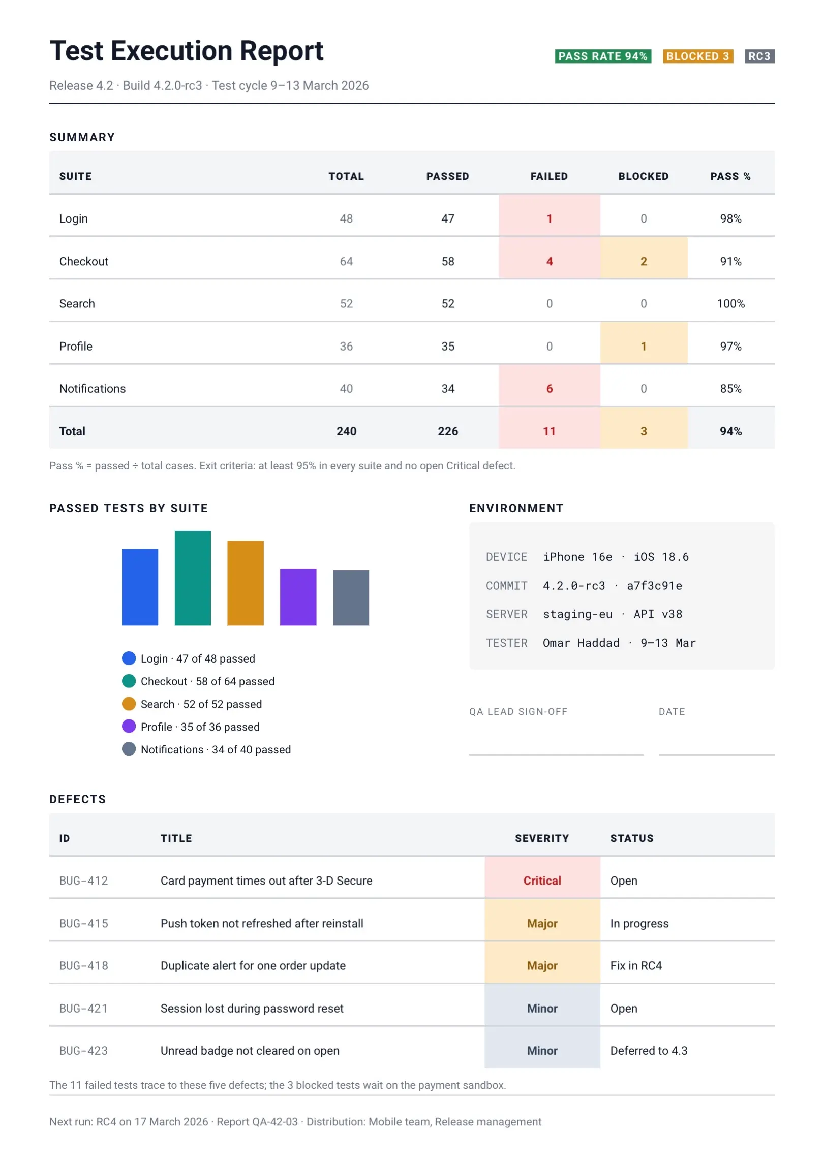 Amber Software Test Report Template