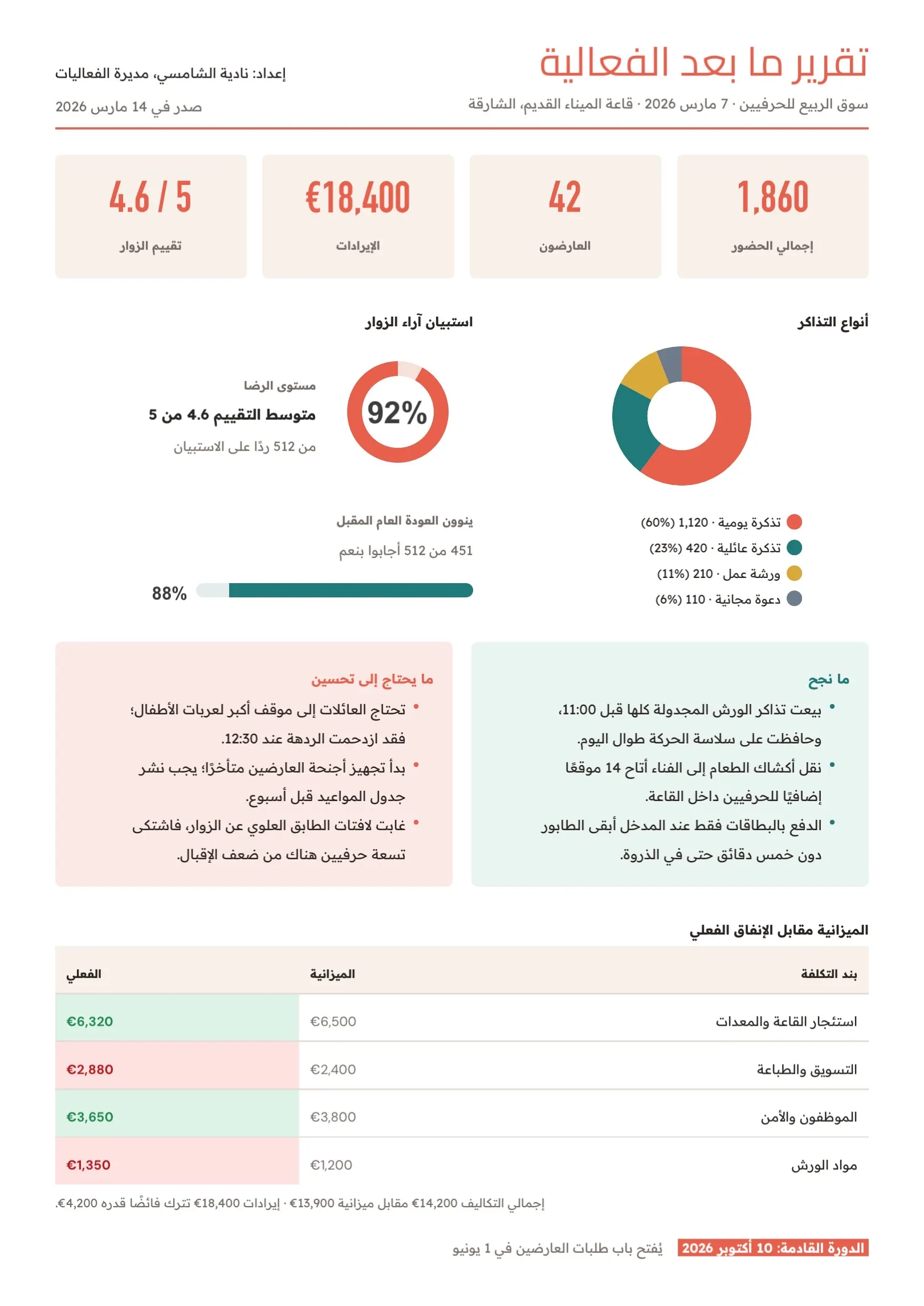 قالب تقرير ما بعد الفعالية برتقالي