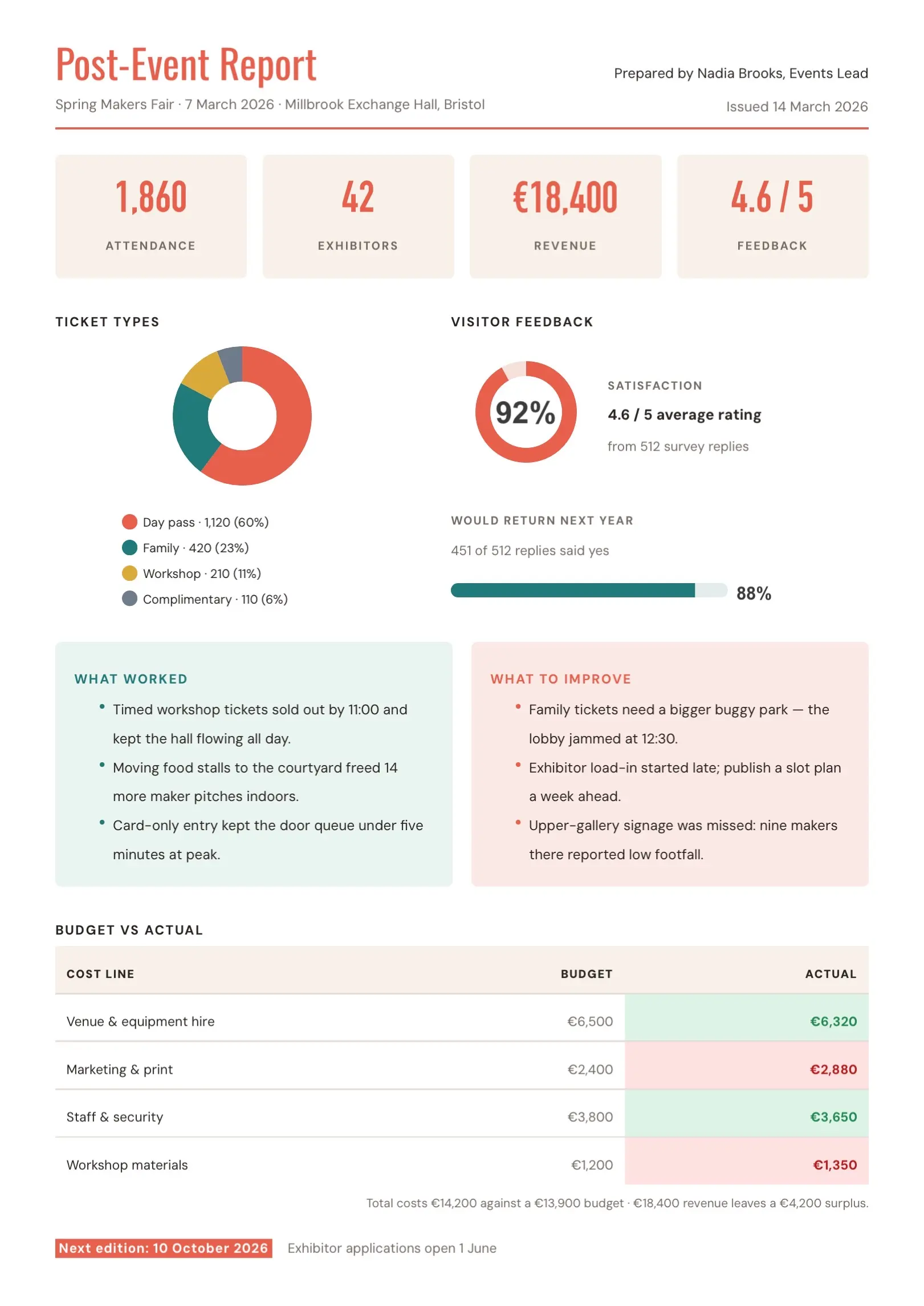 Orange Post-Event Report Template