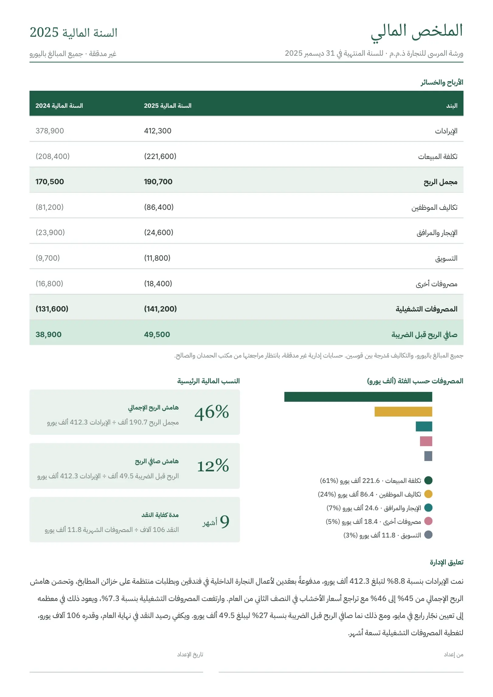 قالب الملخص المالي لمنشأة صغيرة أزرق مخضر