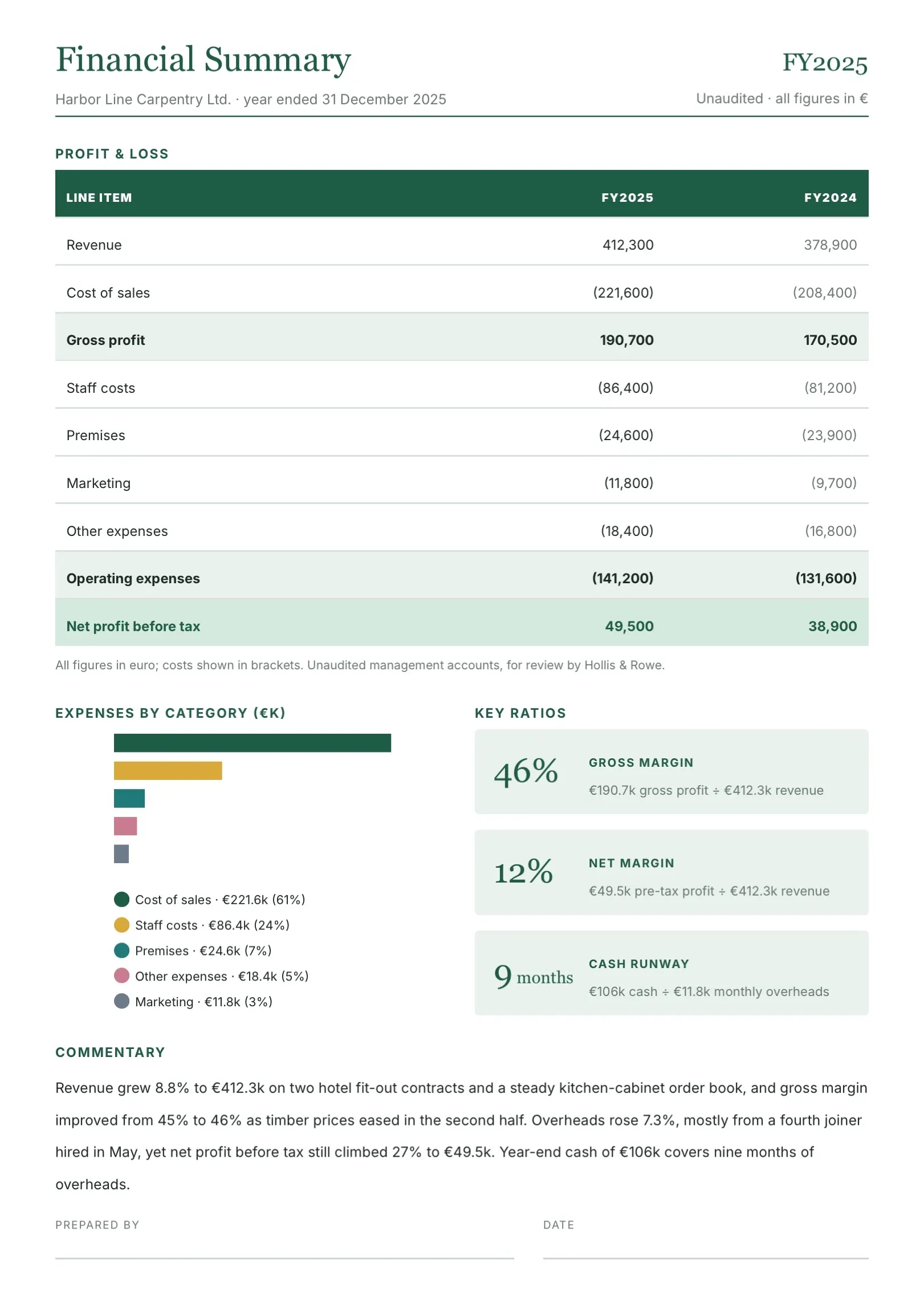 Deep Teal Small Business Financial Summary Template