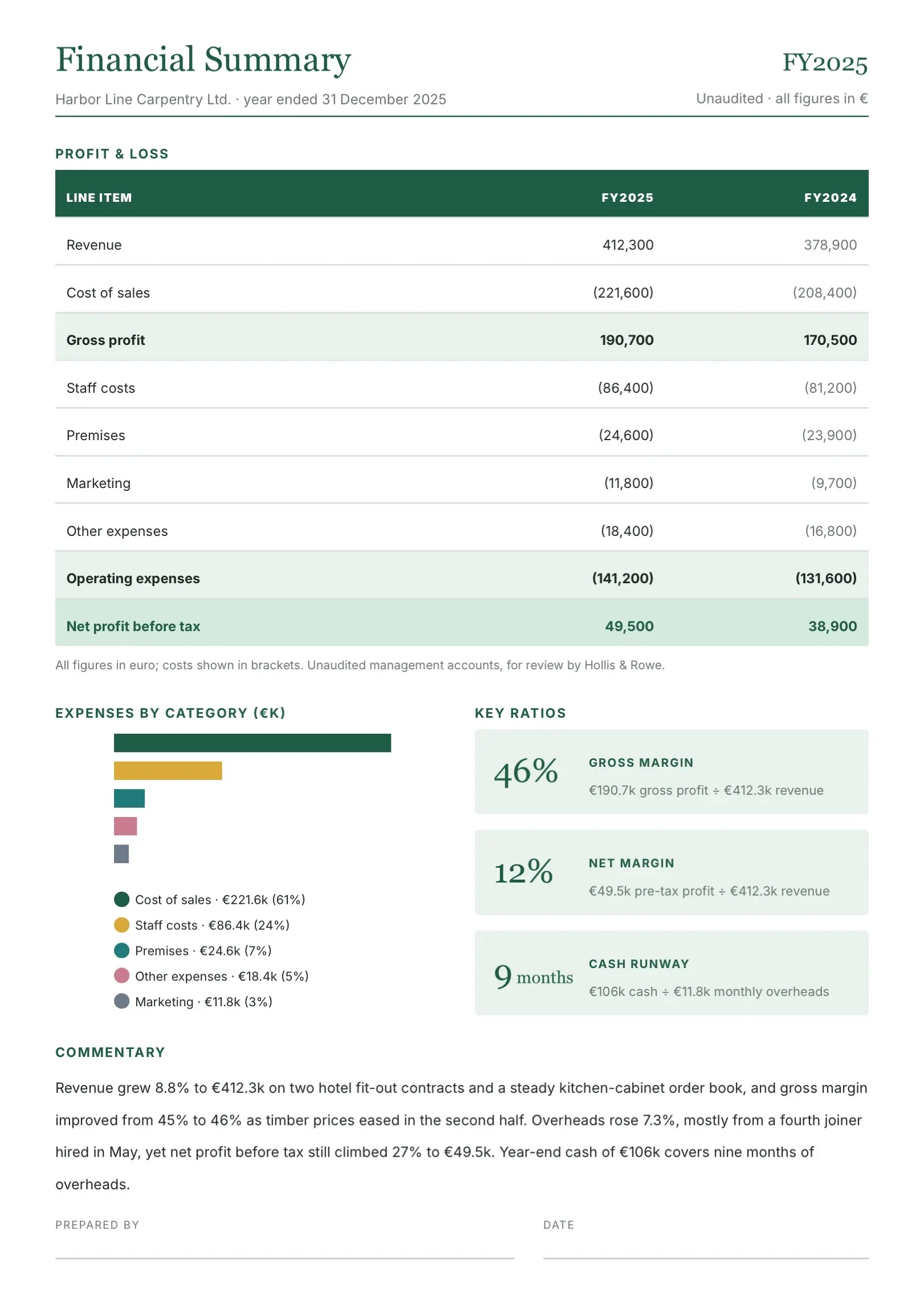 Deep Teal Small Business Financial Summary Template