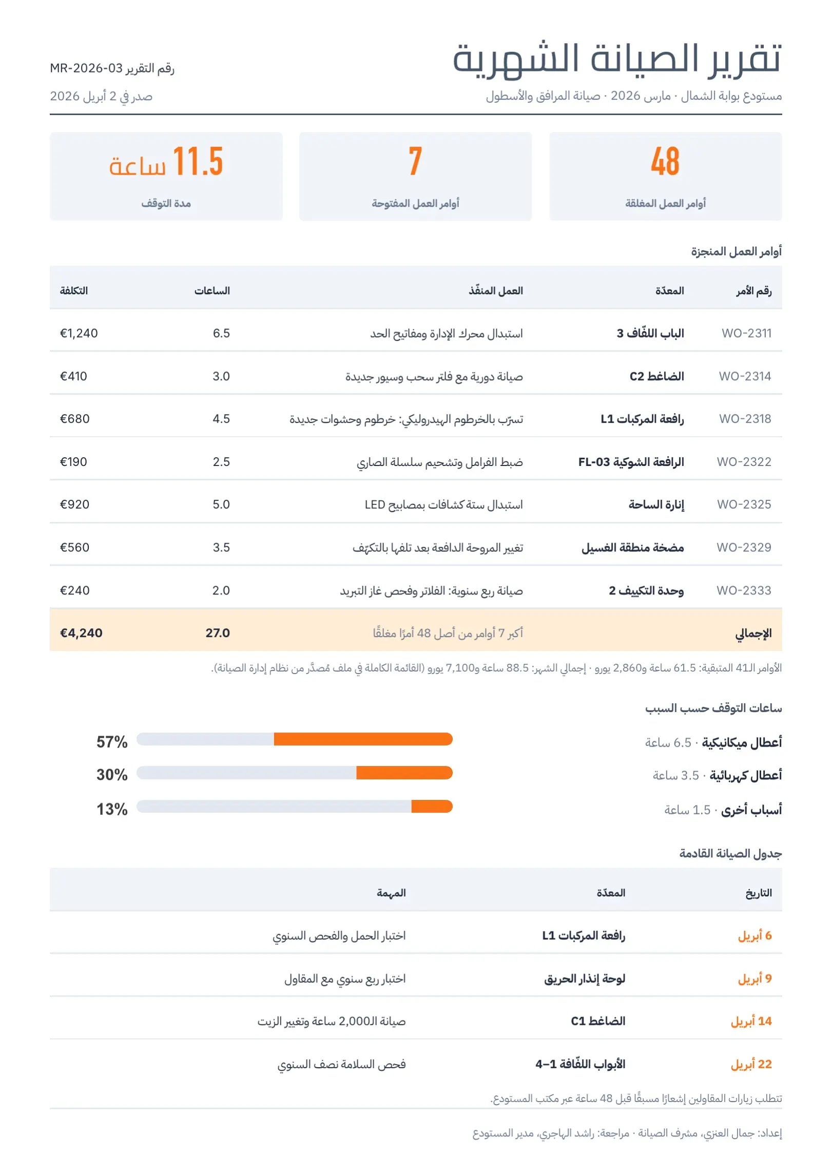 قالب تقرير الصيانة الشهري برتقالي
