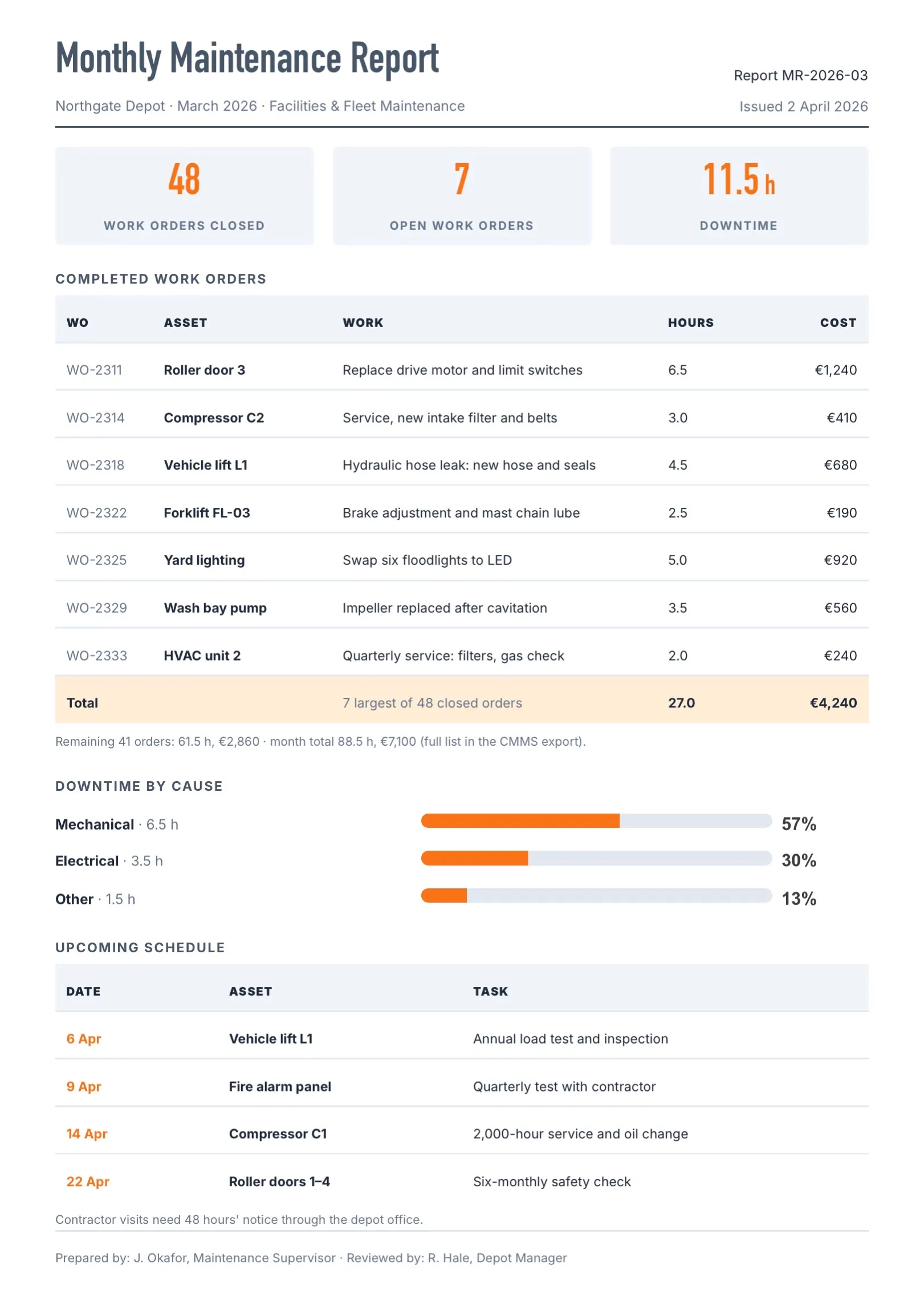 Orange Monthly Maintenance Report Template