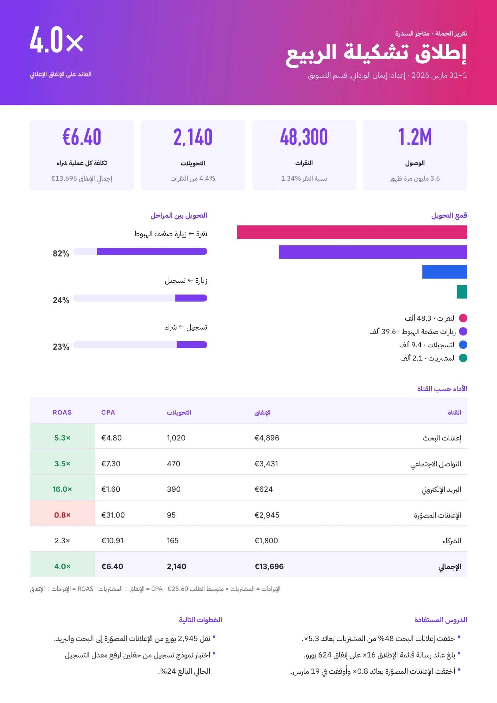 قالب تقرير الحملة التسويقية بنفسجي