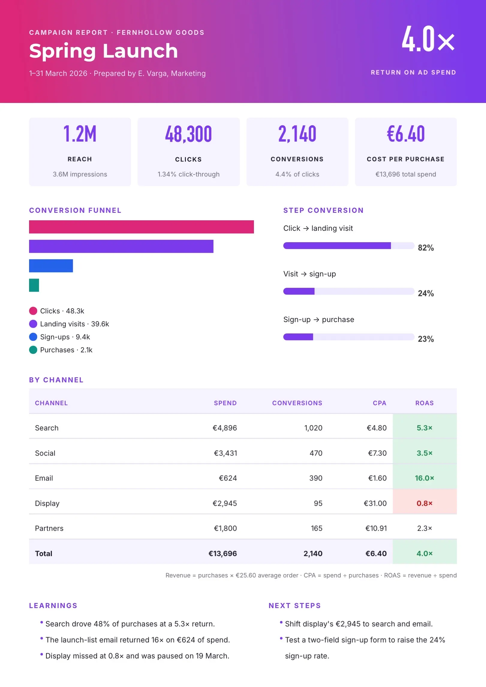 Purple Marketing Campaign Report Template