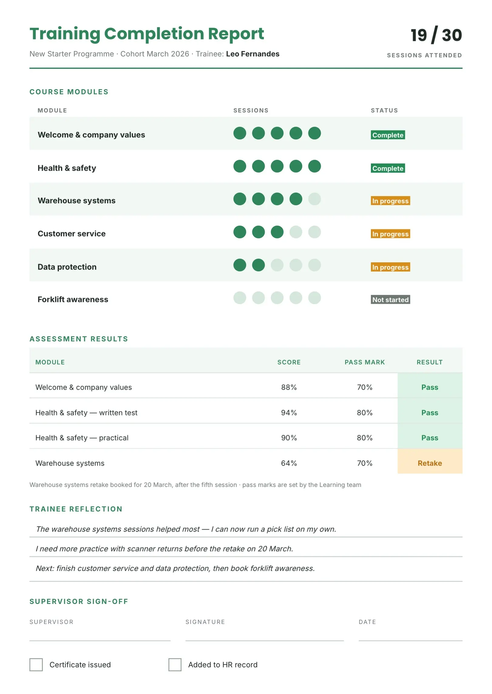 Teal Training Completion Report Template