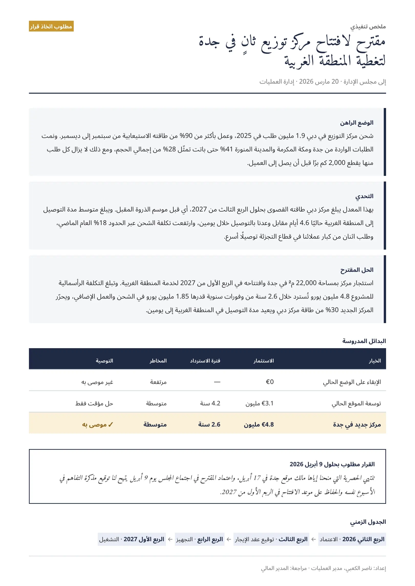 قالب ملخص تنفيذي كحلي