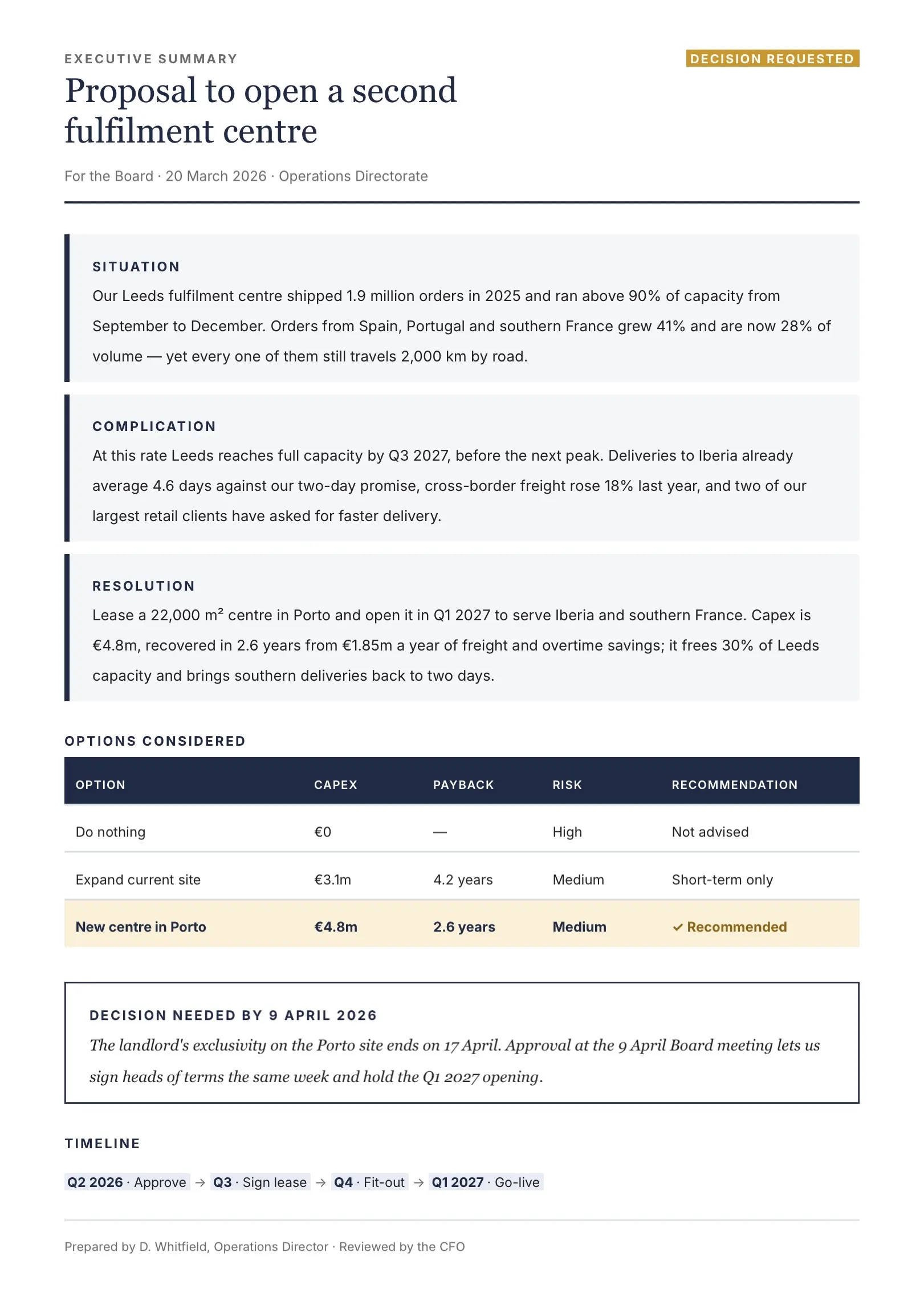 Navy Executive Summary Template