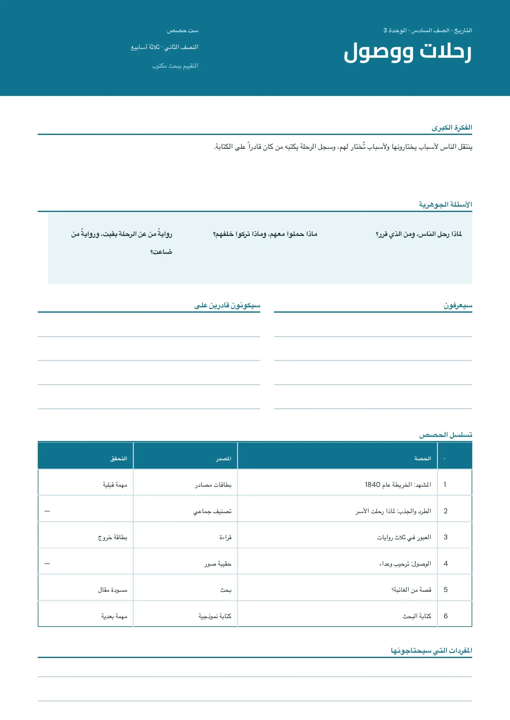 قالب خطة درس سماوي بجداول