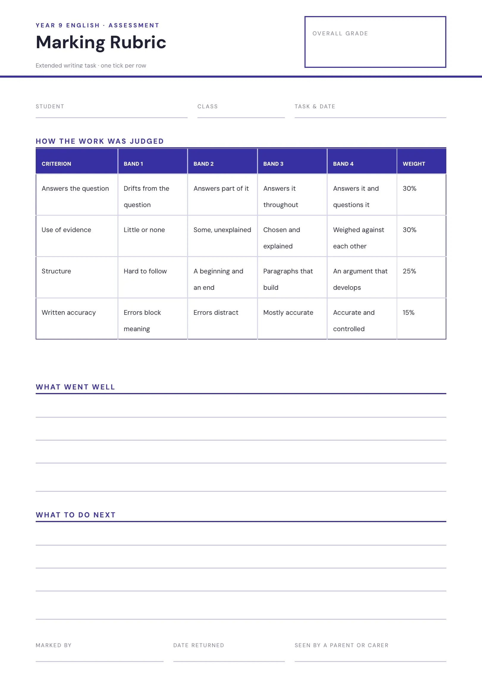Blue Minimal Exam Paper with Tables