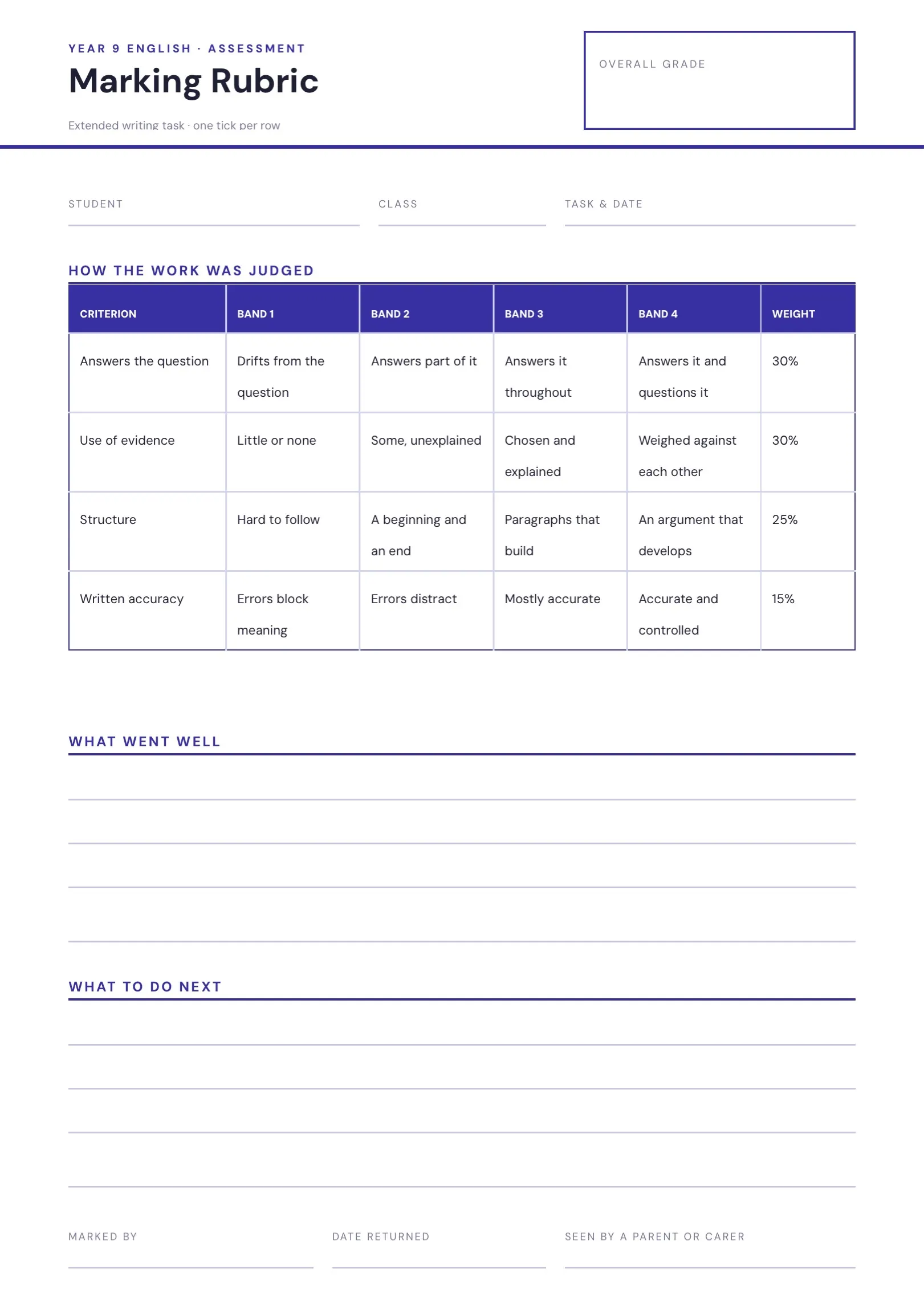 Blue Minimal Exam Paper with Tables